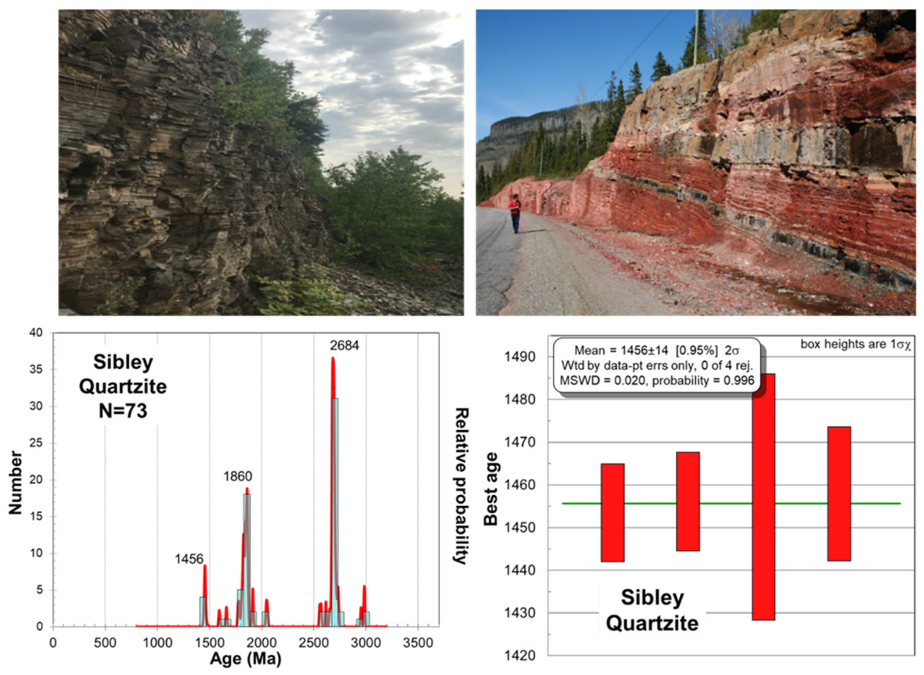 Geosciences 15 00150 g014