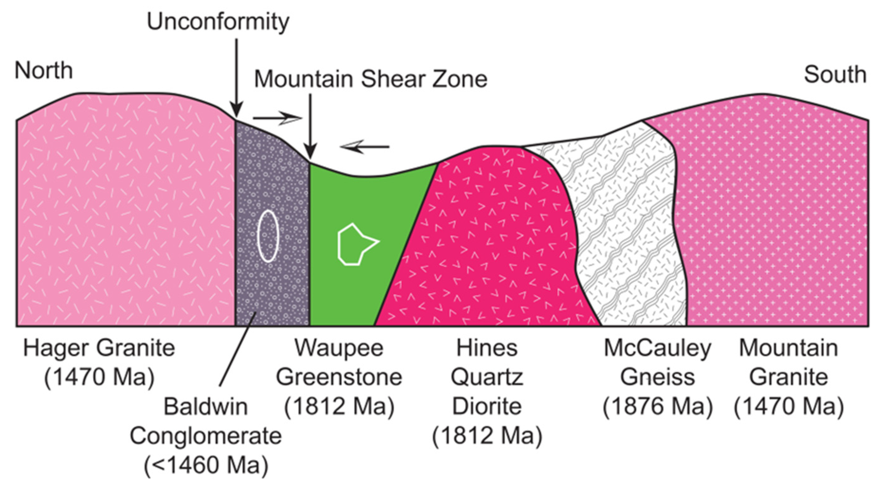 Geosciences 15 00150 g021