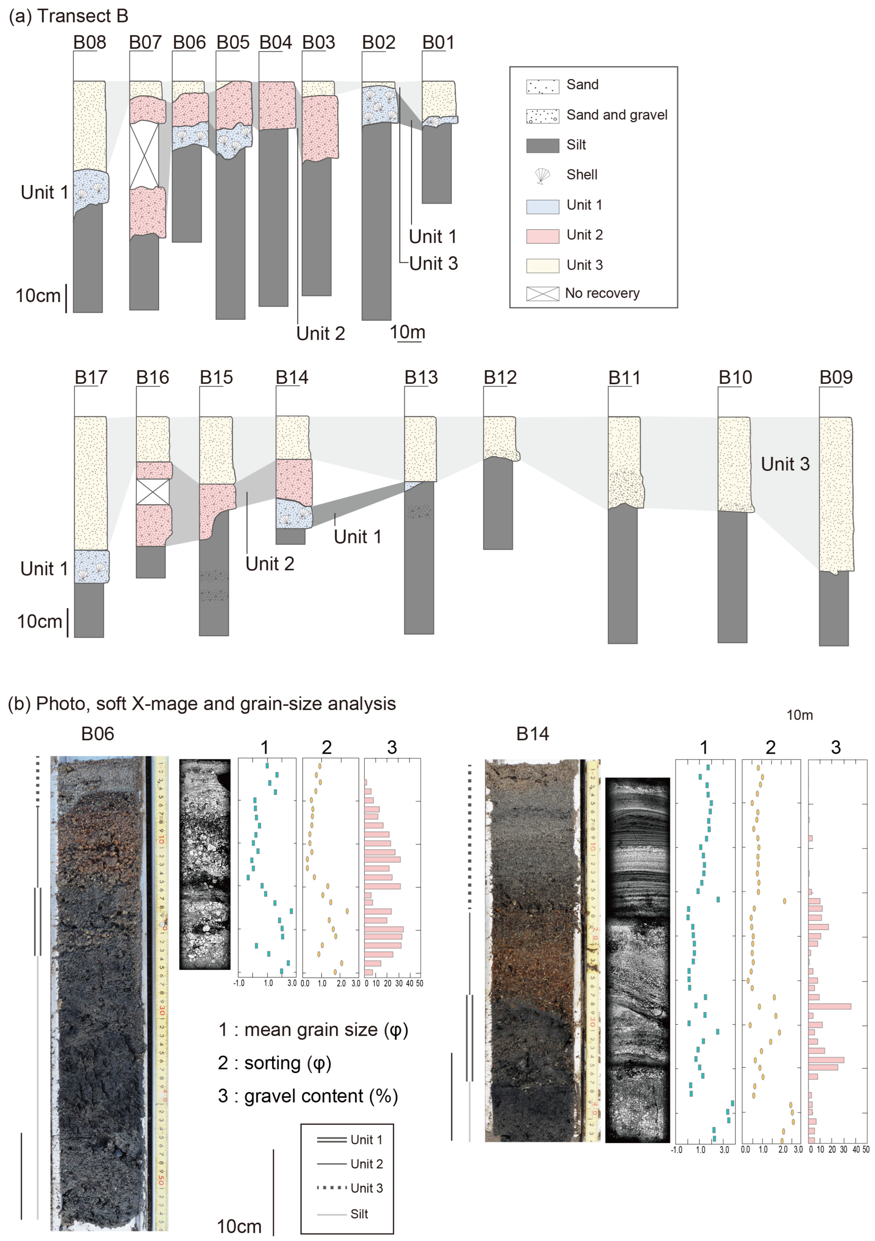 Geosciences 15 00153 g004