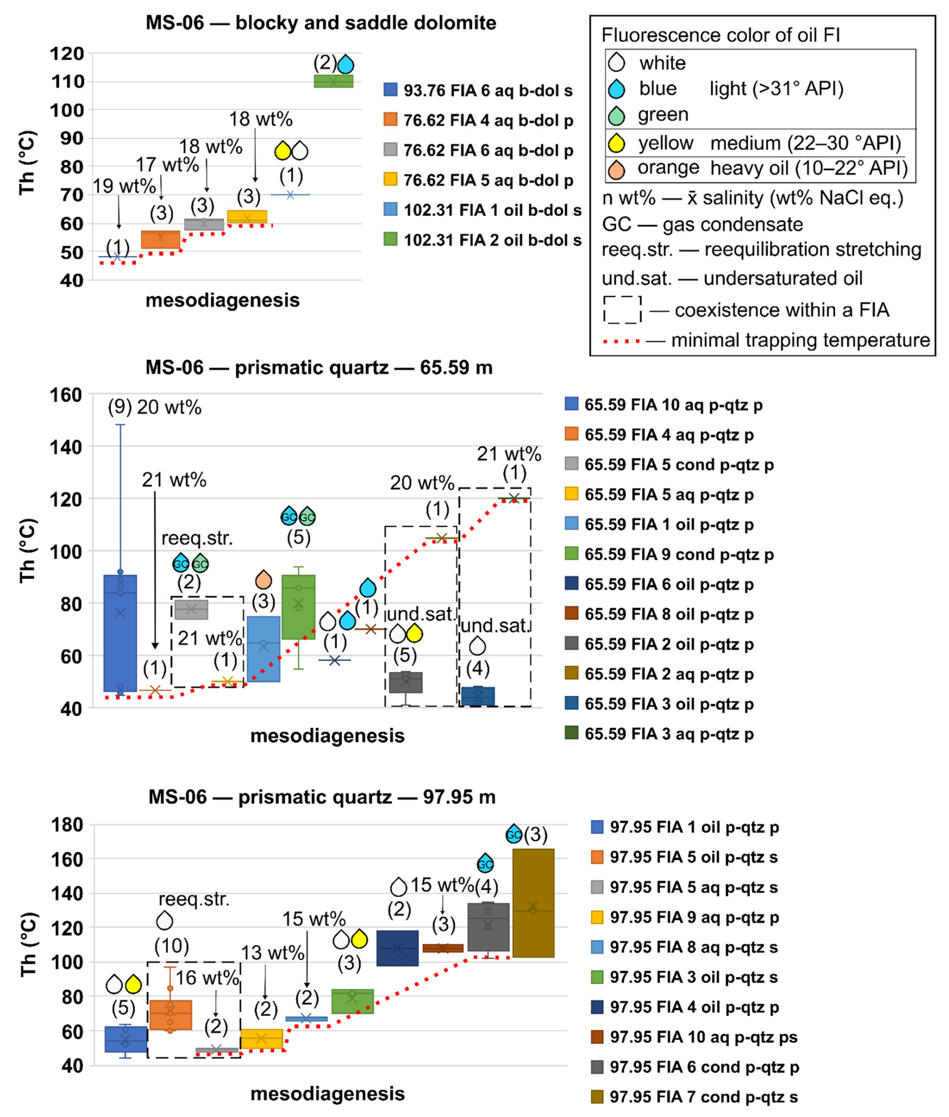 Geosciences 15 00158 g006