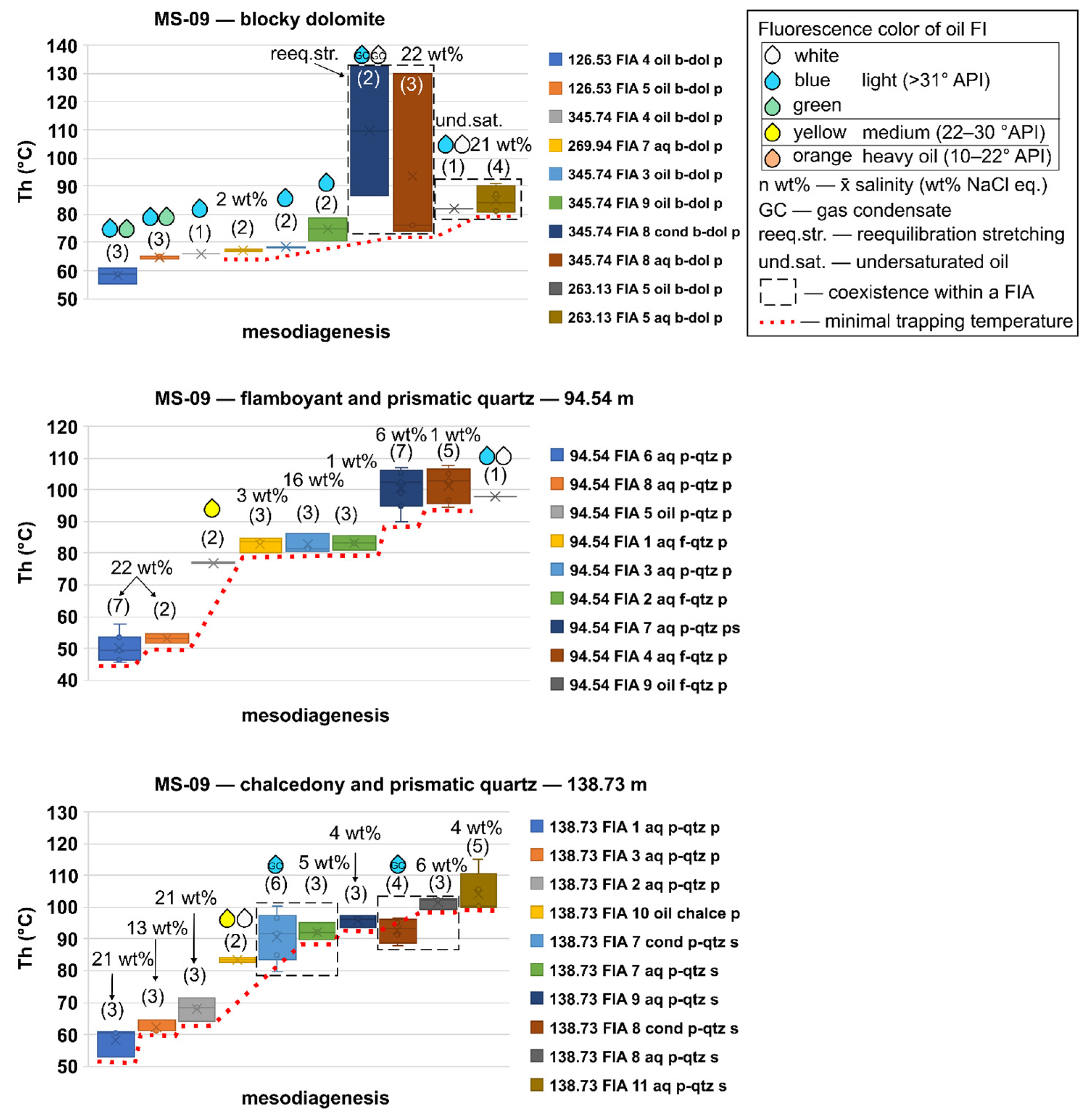 Geosciences 15 00158 g009