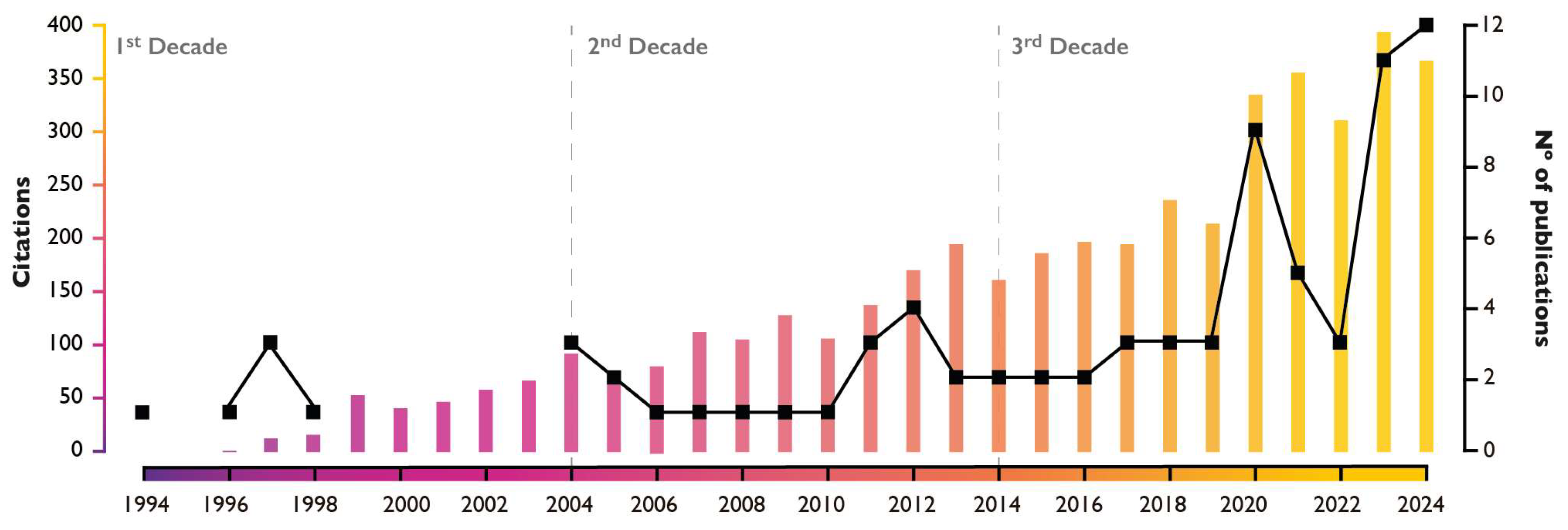 Geosciences 15 00284 g001 Geosciences 15 00284 g001