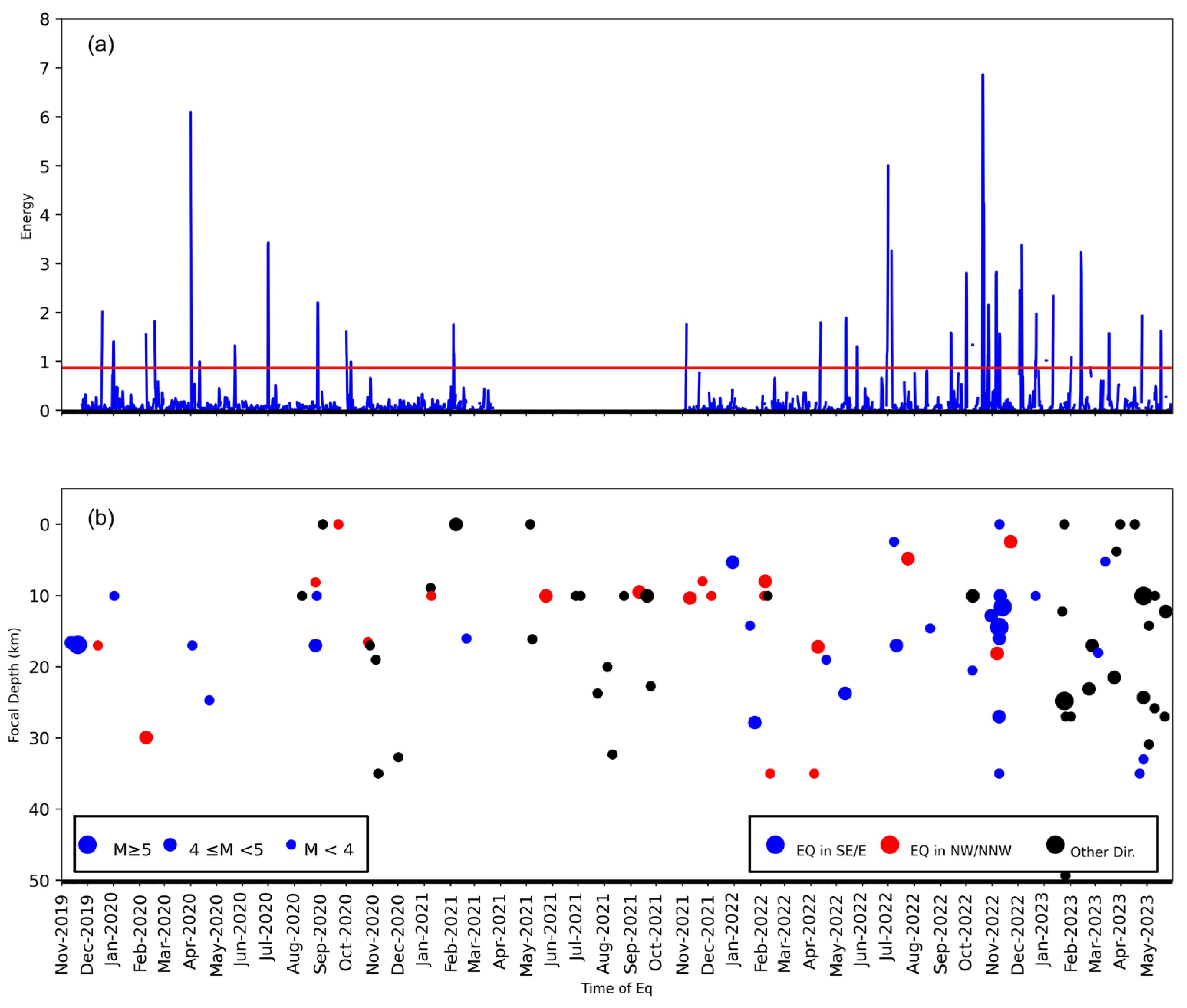 Geosciences 15 00365 g005 Geosciences 15 00365 g005