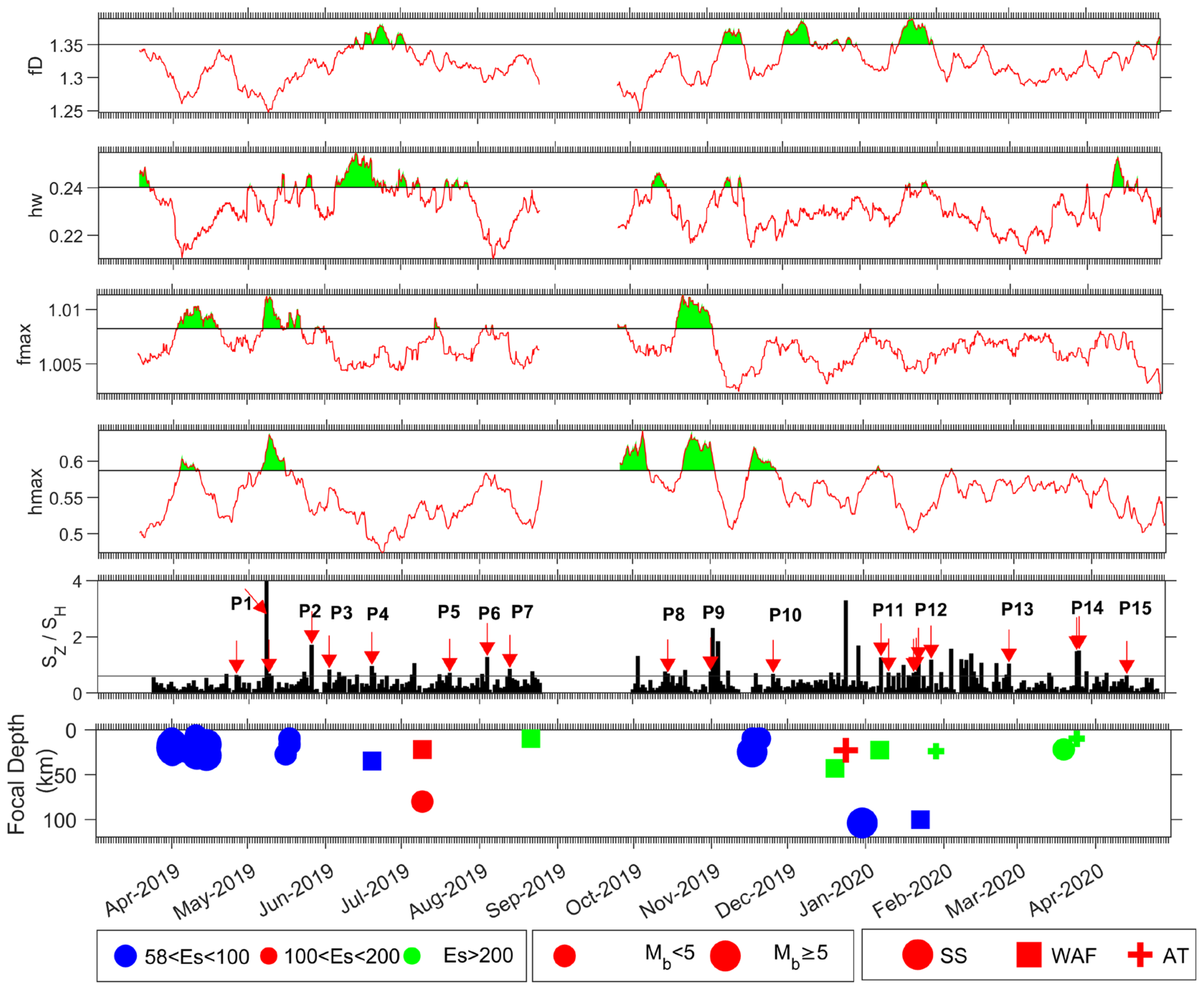 Geosciences 15 00365 g008 Geosciences 15 00365 g008