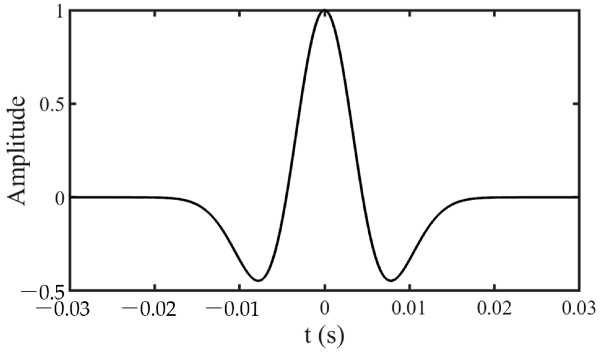 Geosciences 15 00409 g003 Geosciences 15 00409 g003