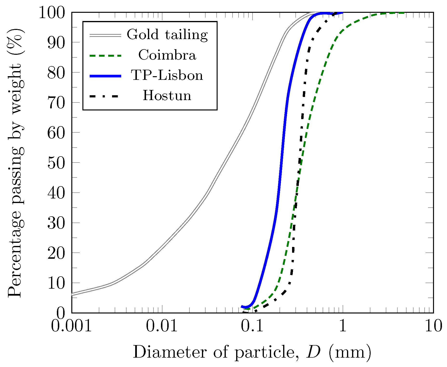 Geotechnics 01 00006 g014