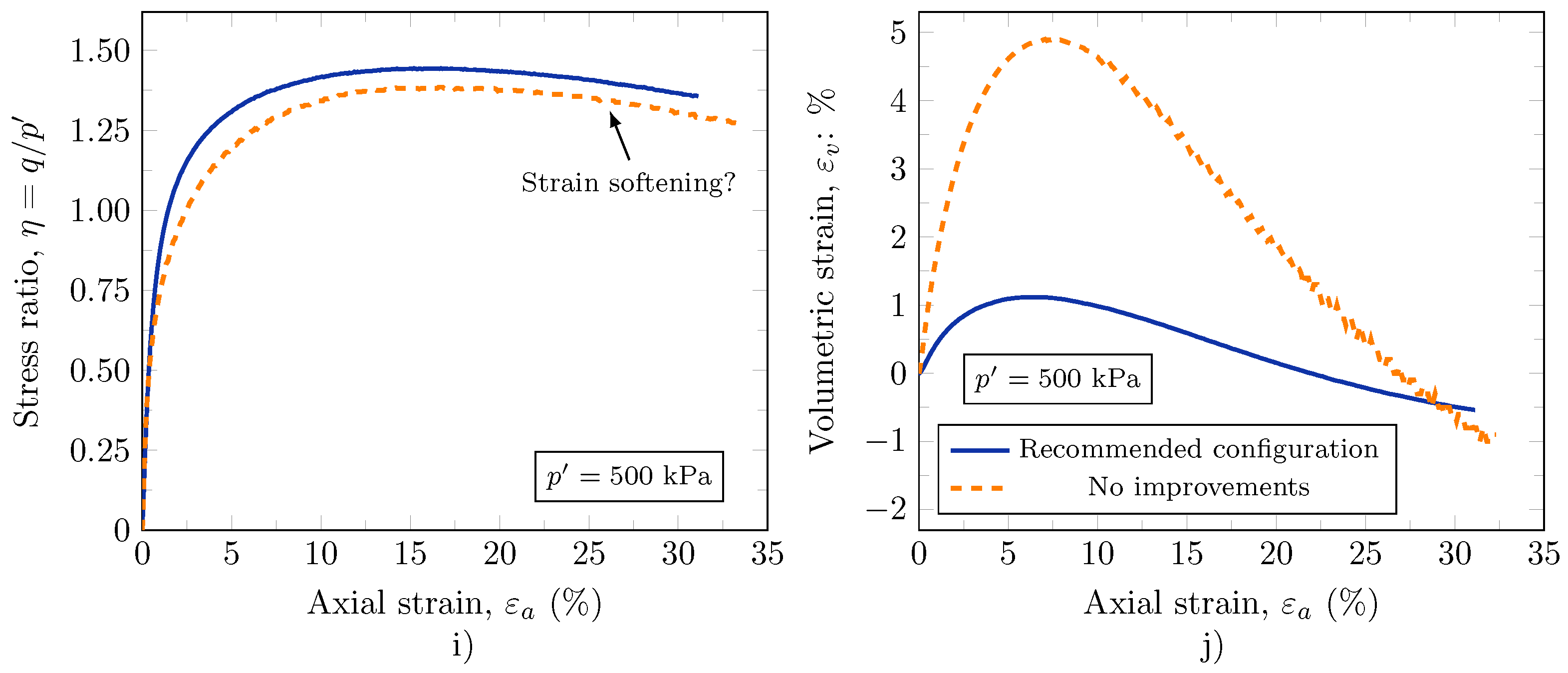 Geotechnics 01 00006 g016b