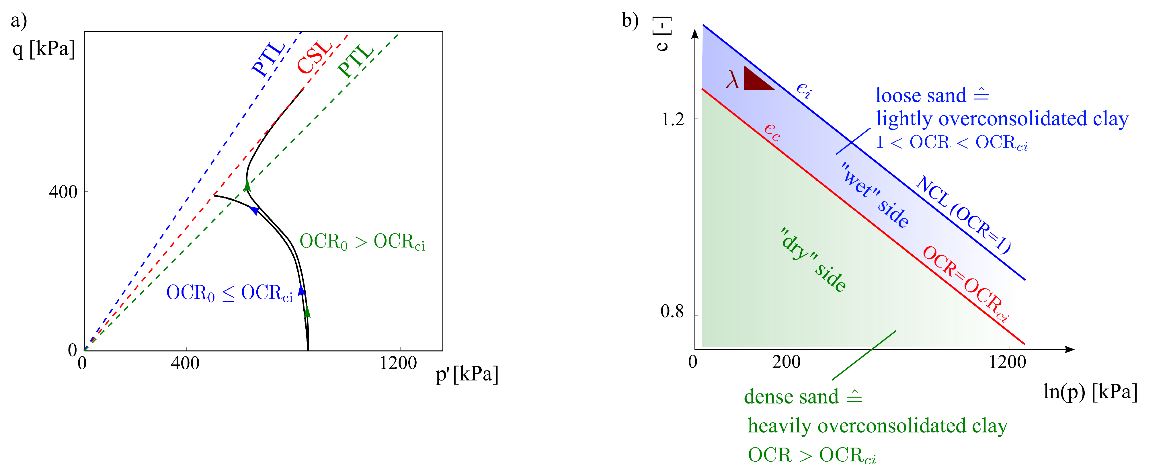 Geotechnics 01 00010 g001