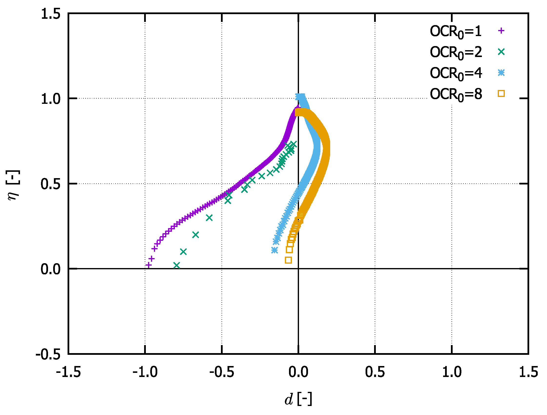 Geotechnics 01 00010 g003