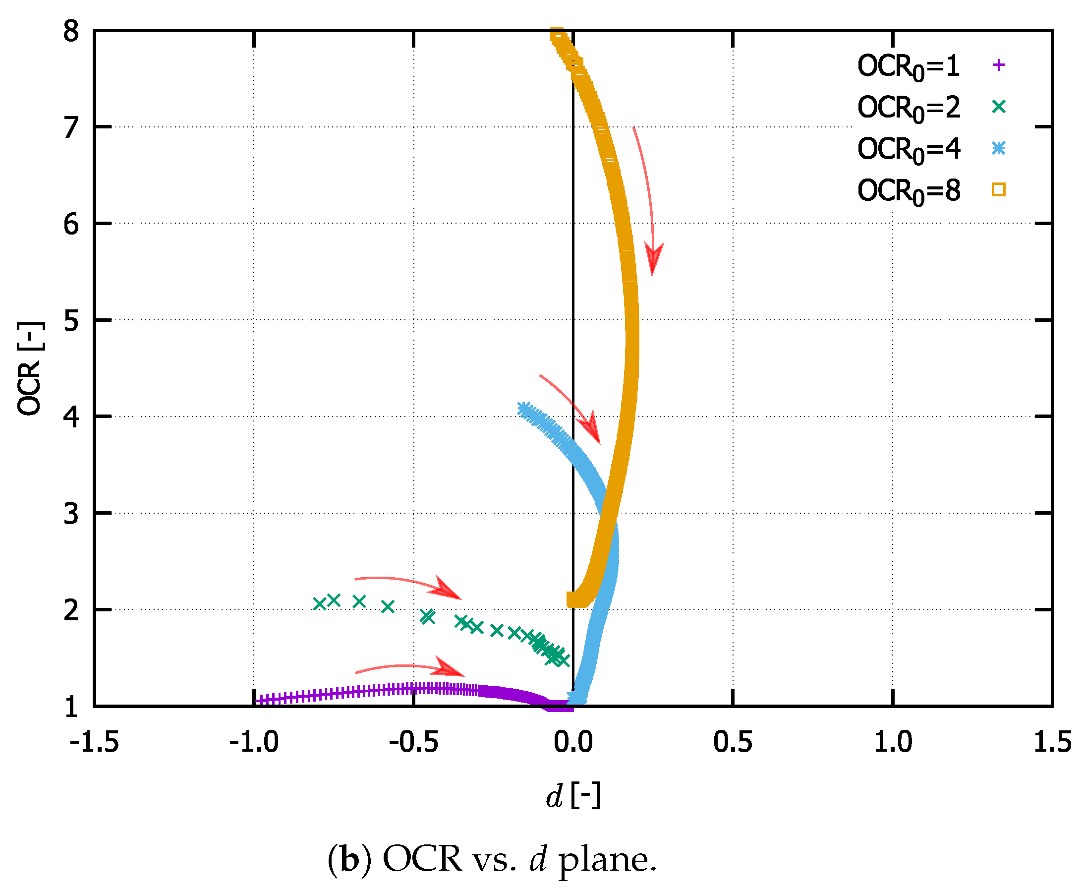 Geotechnics 01 00010 g004b