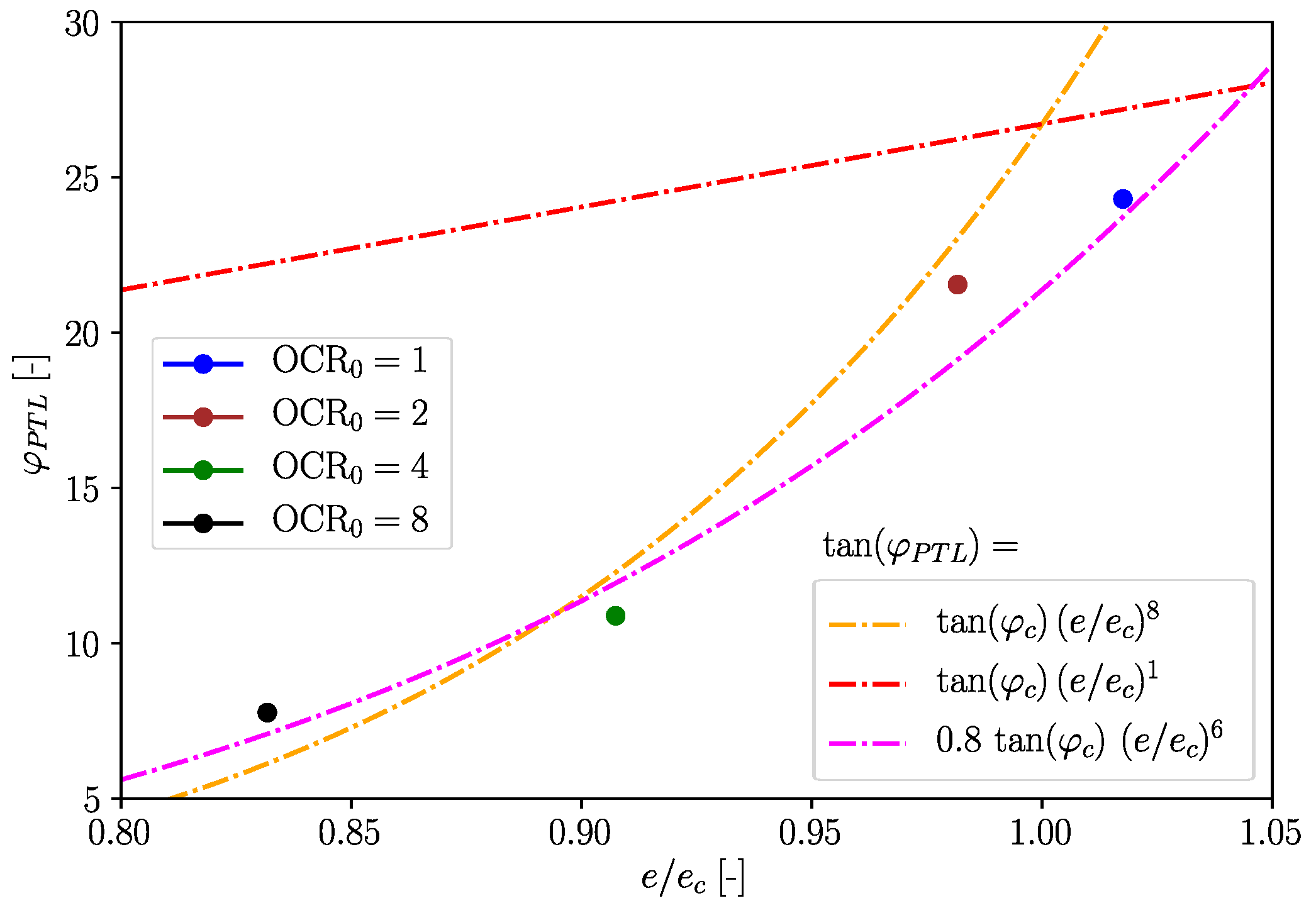 Geotechnics 01 00010 g009