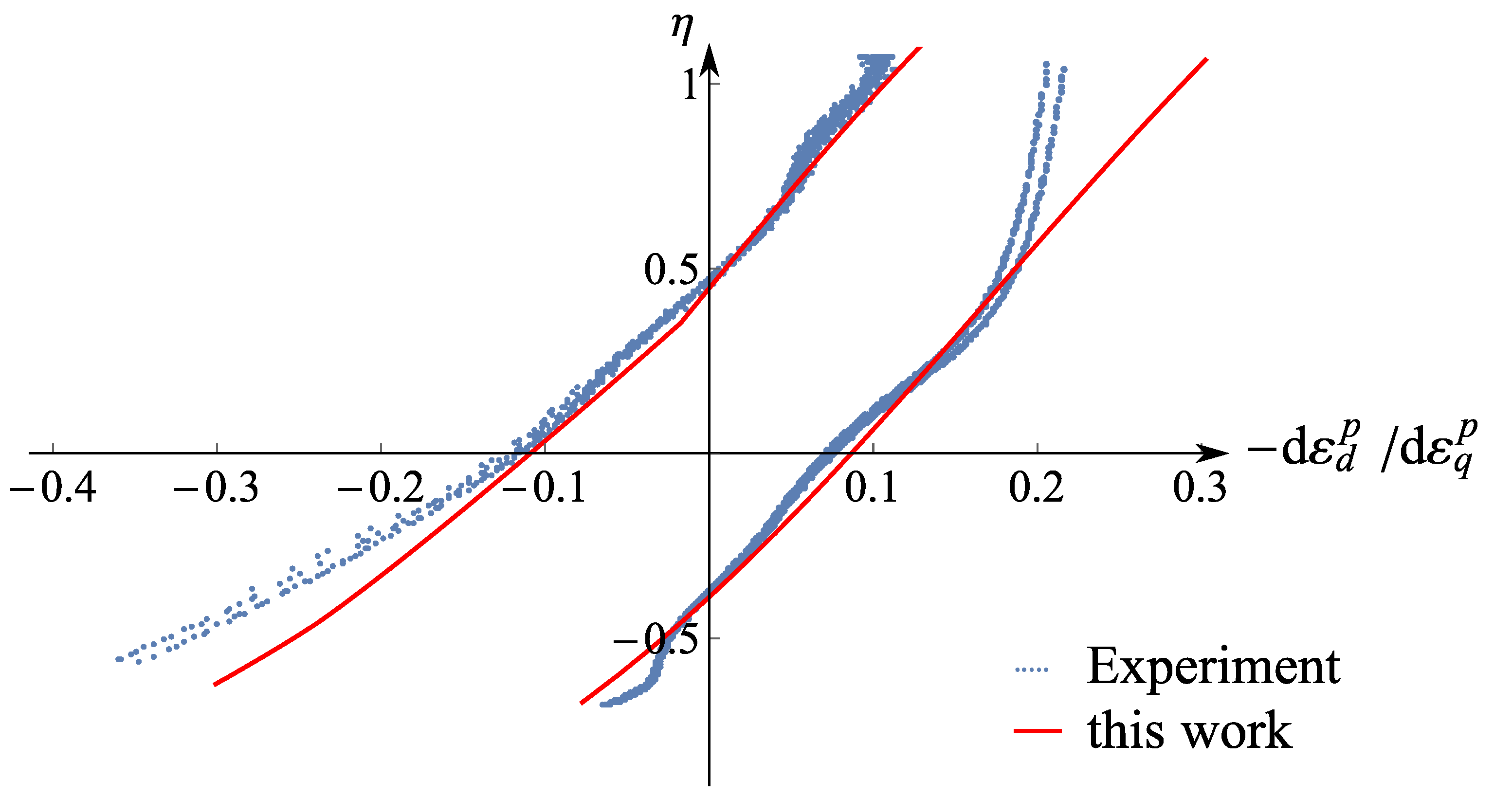 Geotechnics 01 00010 g010