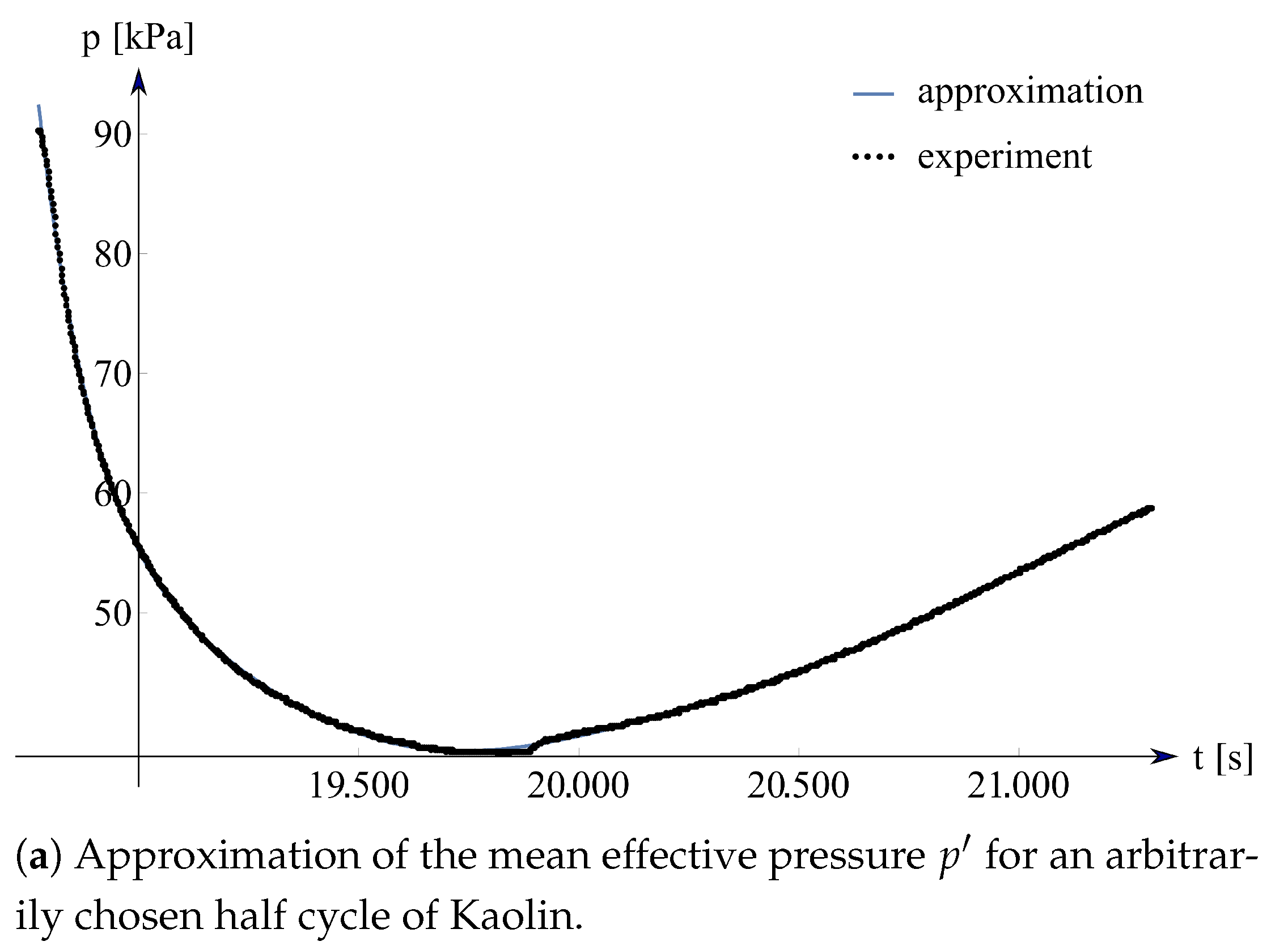 Geotechnics 01 00010 g0a1a