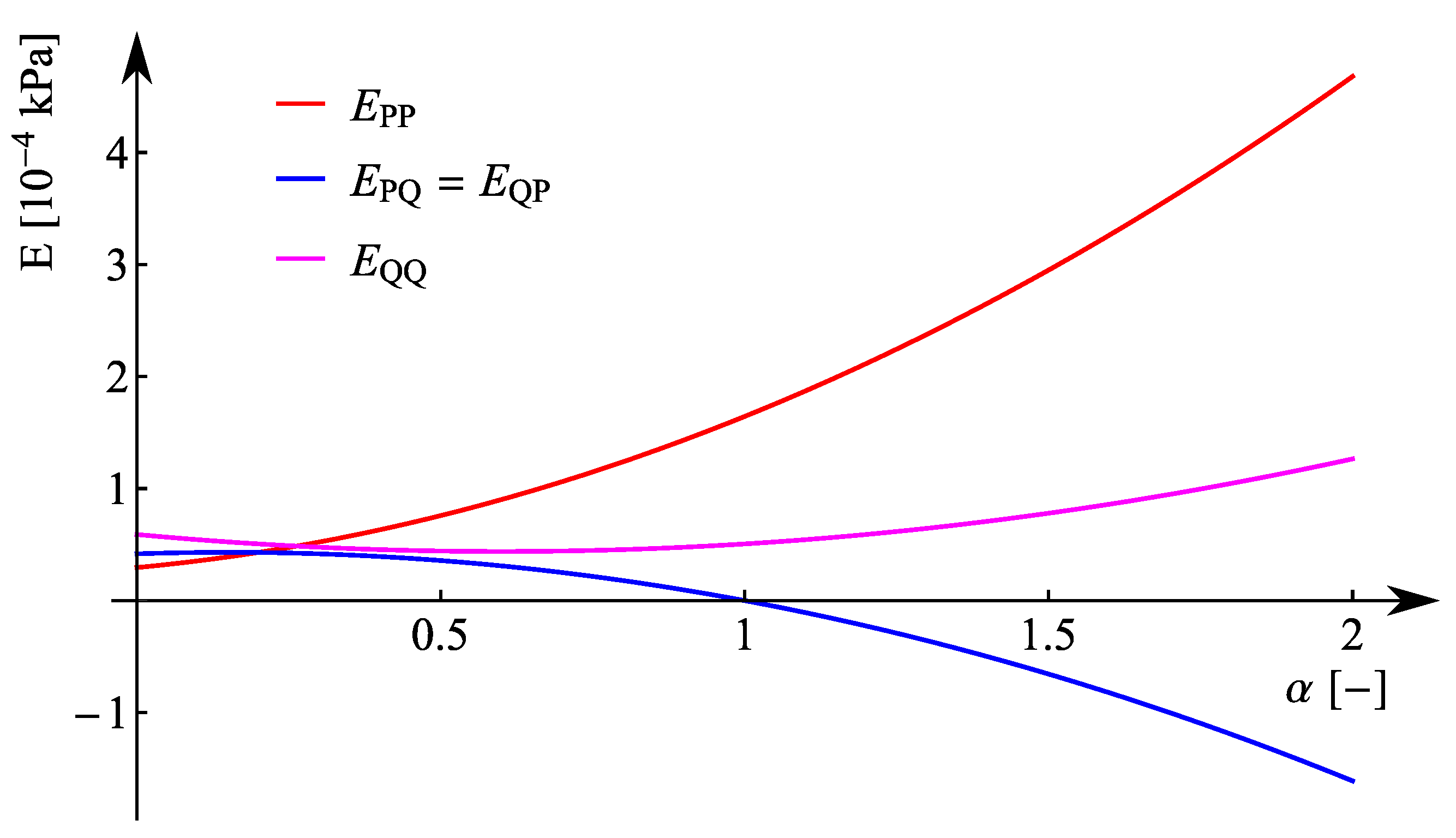 Geotechnics 01 00010 g0a2