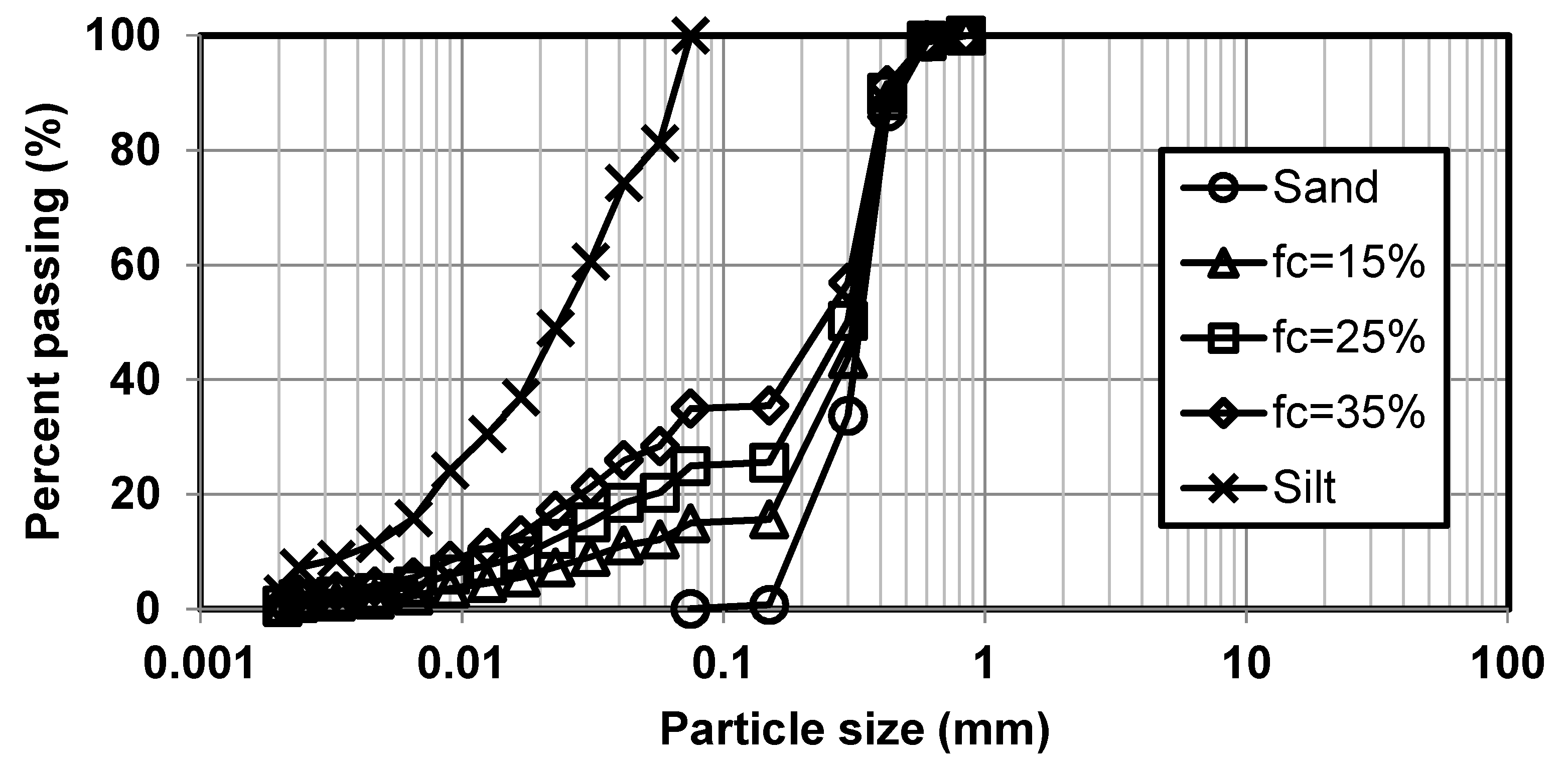 Geotechnics 01 00012 g002 Geotechnics 01 00012 g002