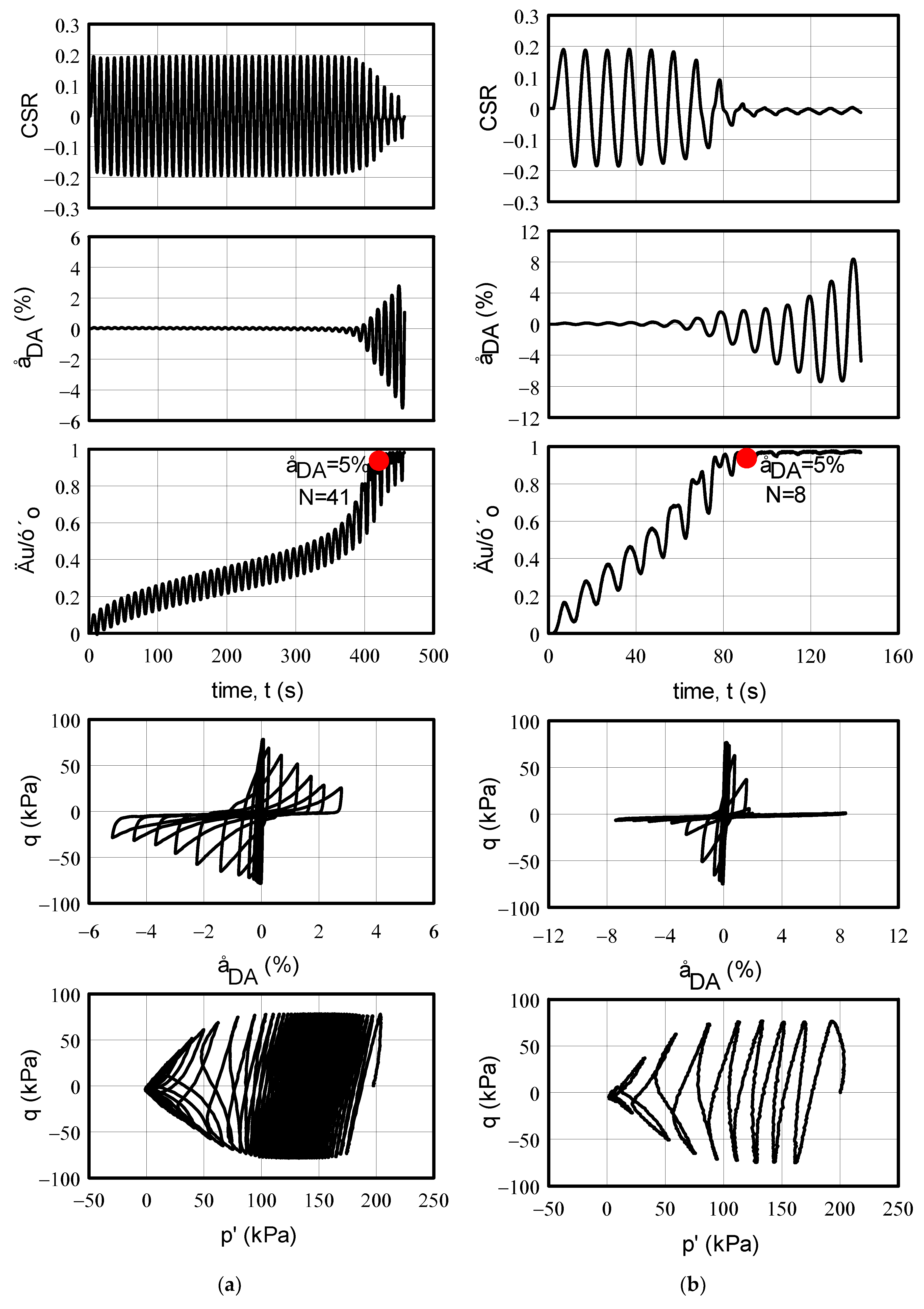 Geotechnics 01 00012 g003 Geotechnics 01 00012 g003