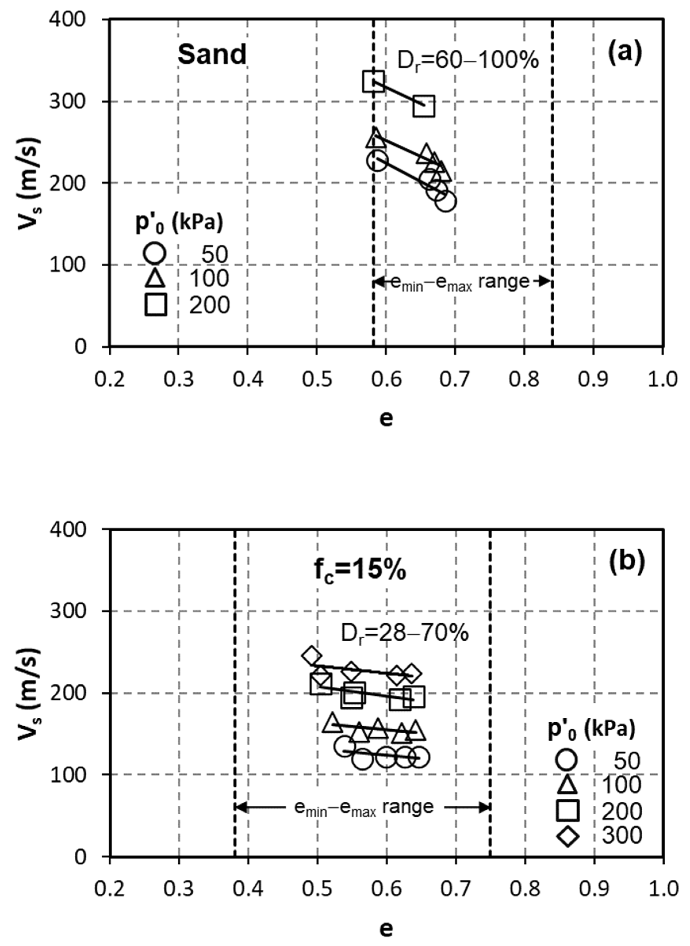 Geotechnics 01 00012 g004a Geotechnics 01 00012 g004a