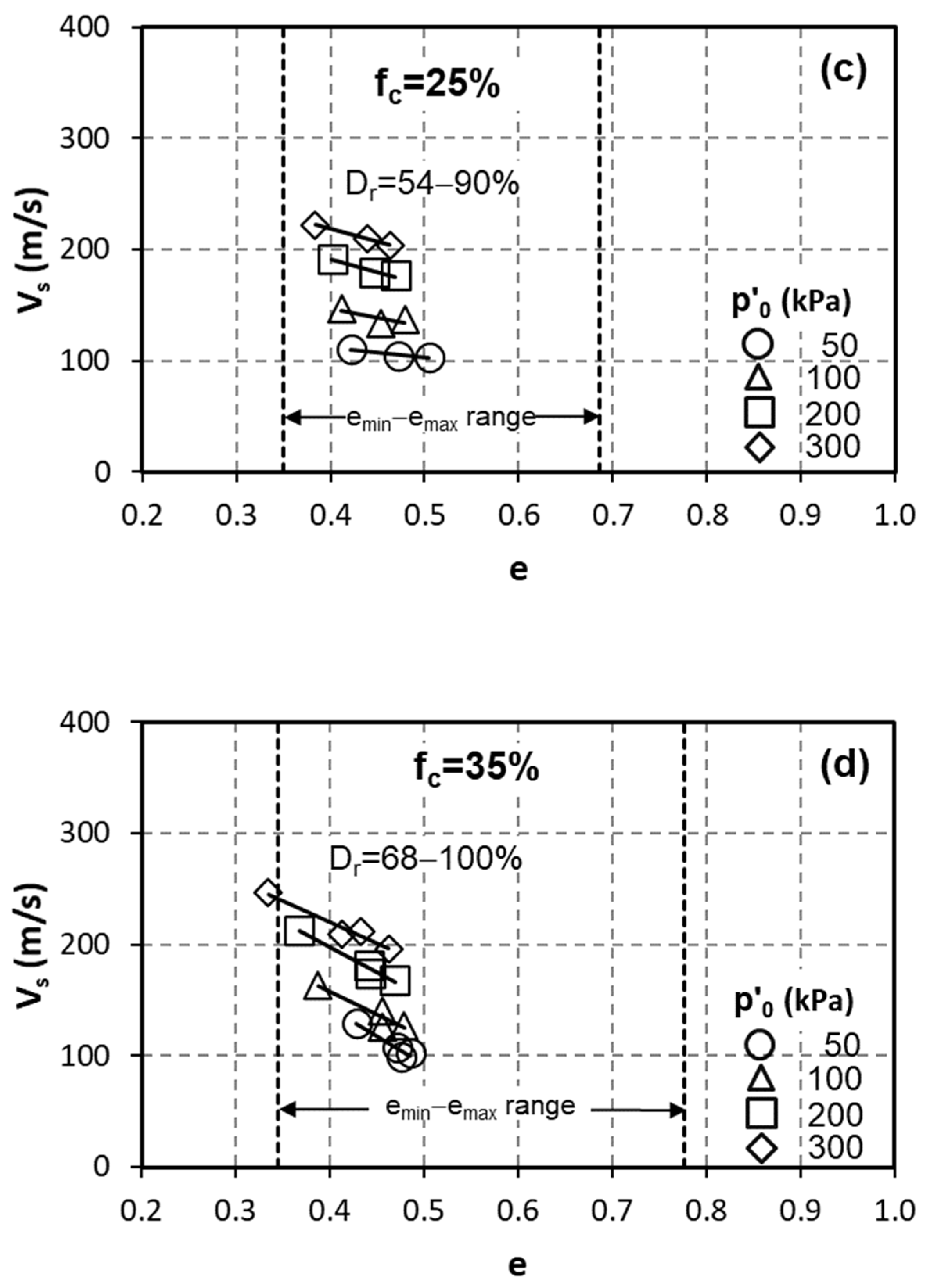 Geotechnics 01 00012 g004b Geotechnics 01 00012 g004b