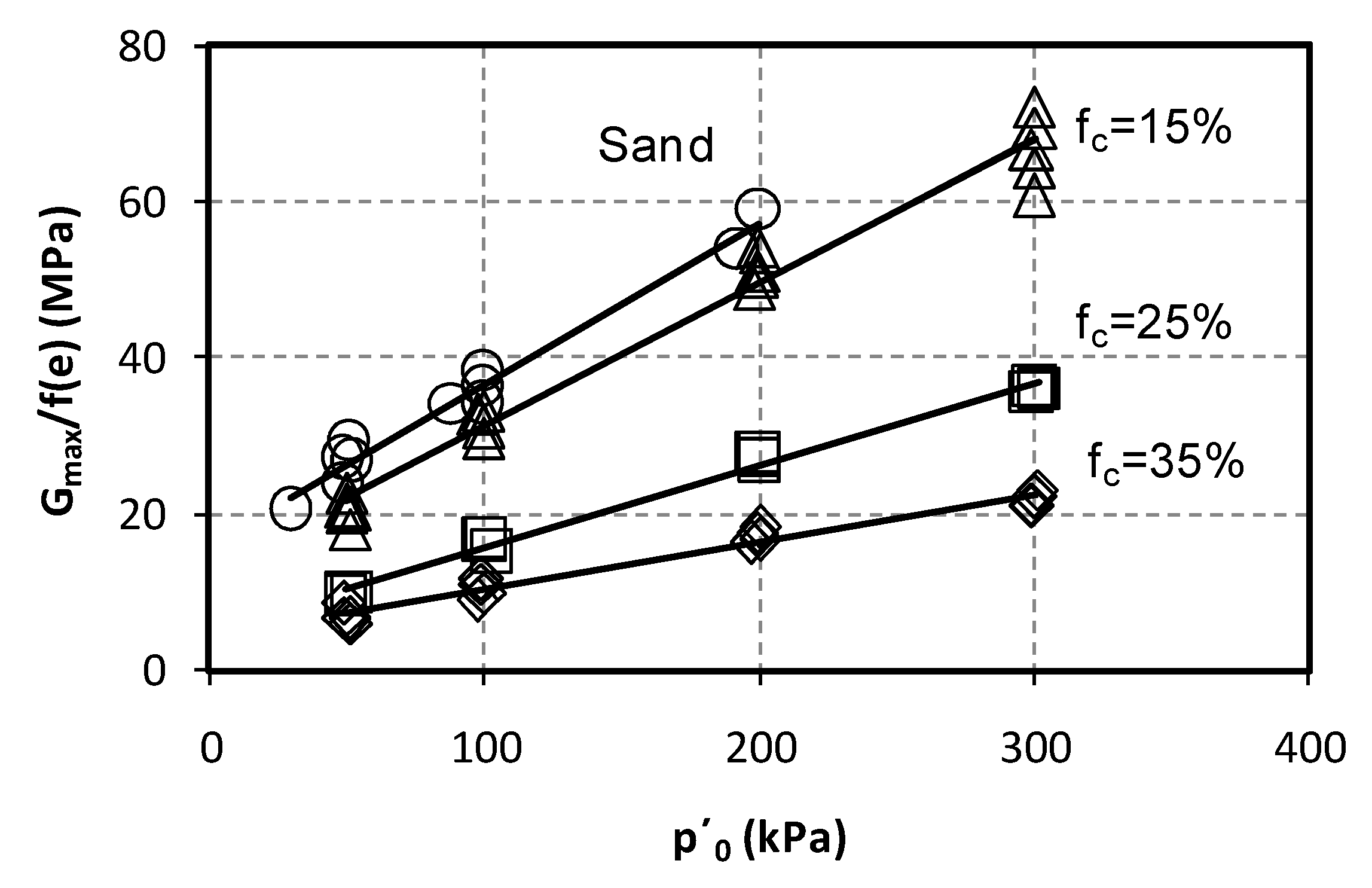 Geotechnics 01 00012 g006 Geotechnics 01 00012 g006