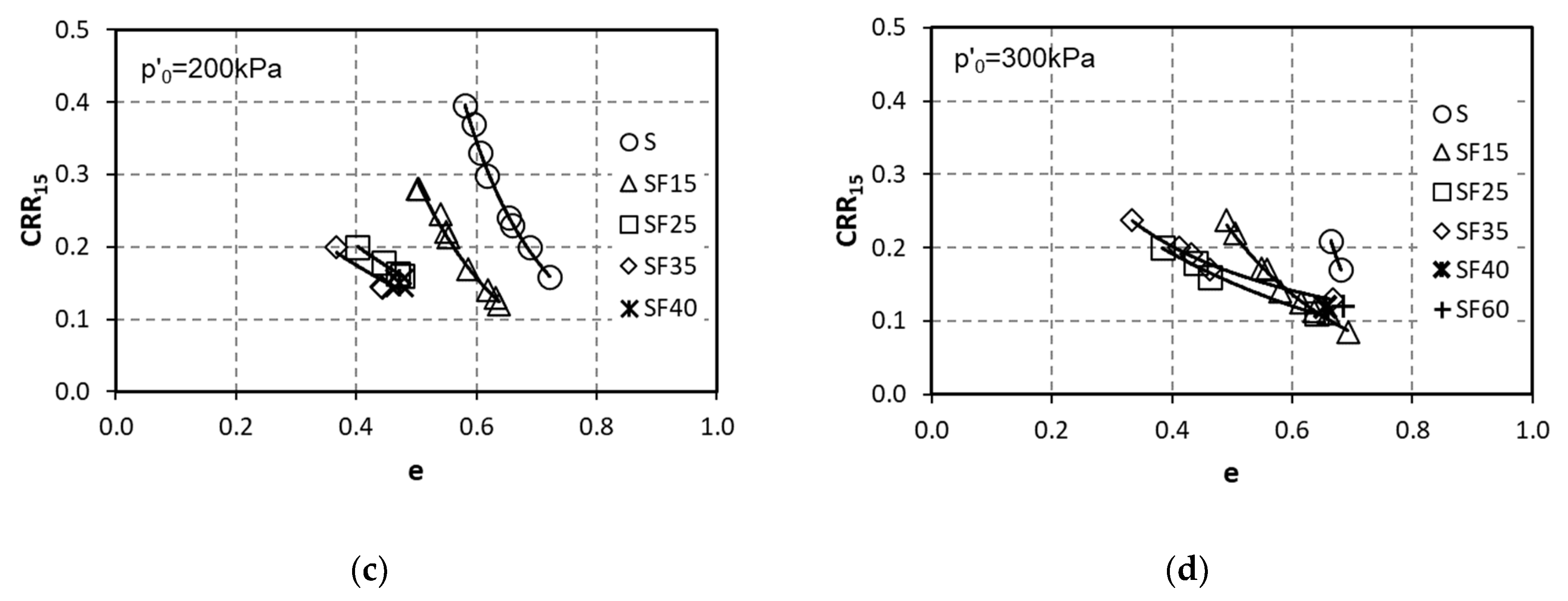 Geotechnics 01 00012 g007b Geotechnics 01 00012 g007b