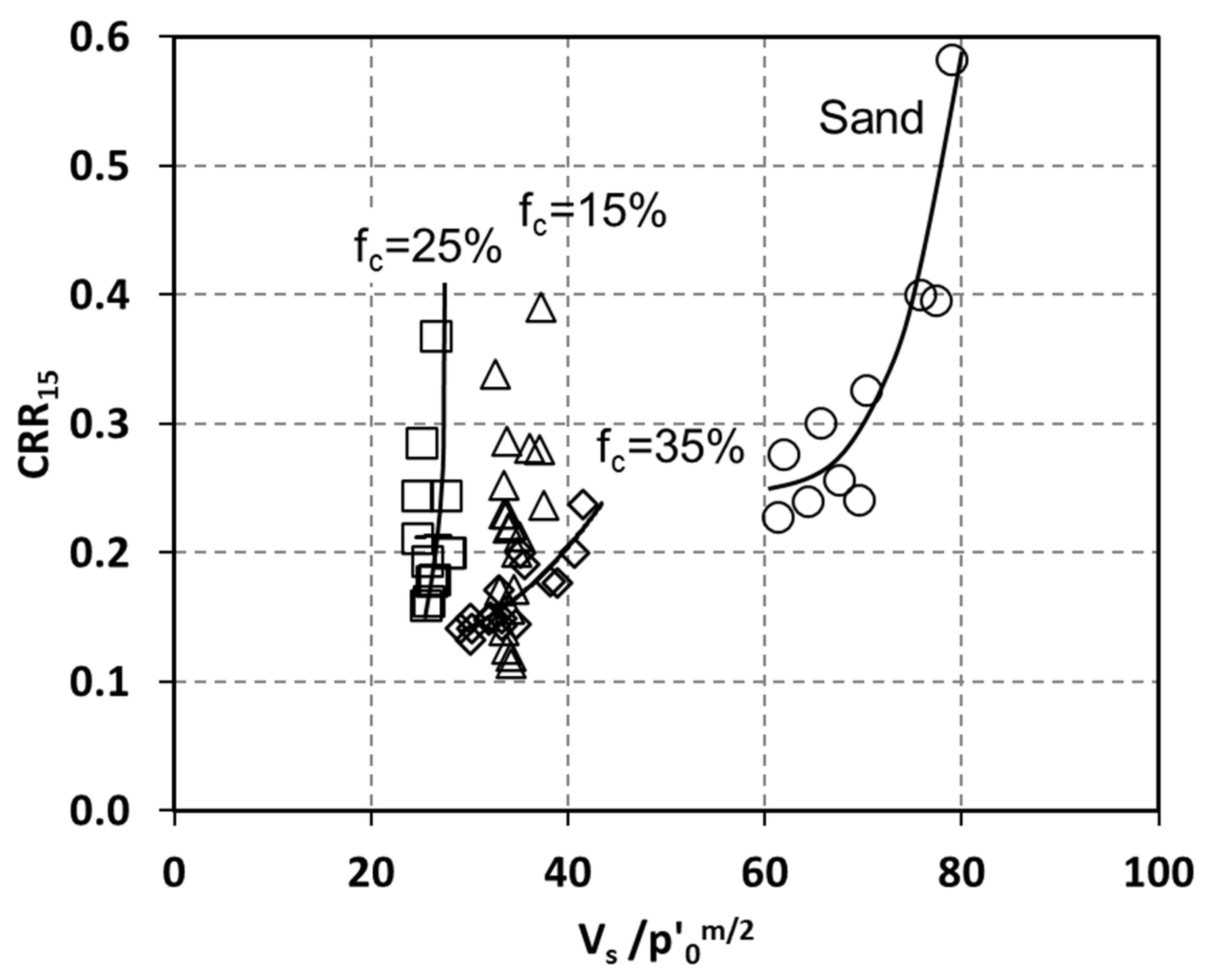 Geotechnics 01 00012 g009 Geotechnics 01 00012 g009