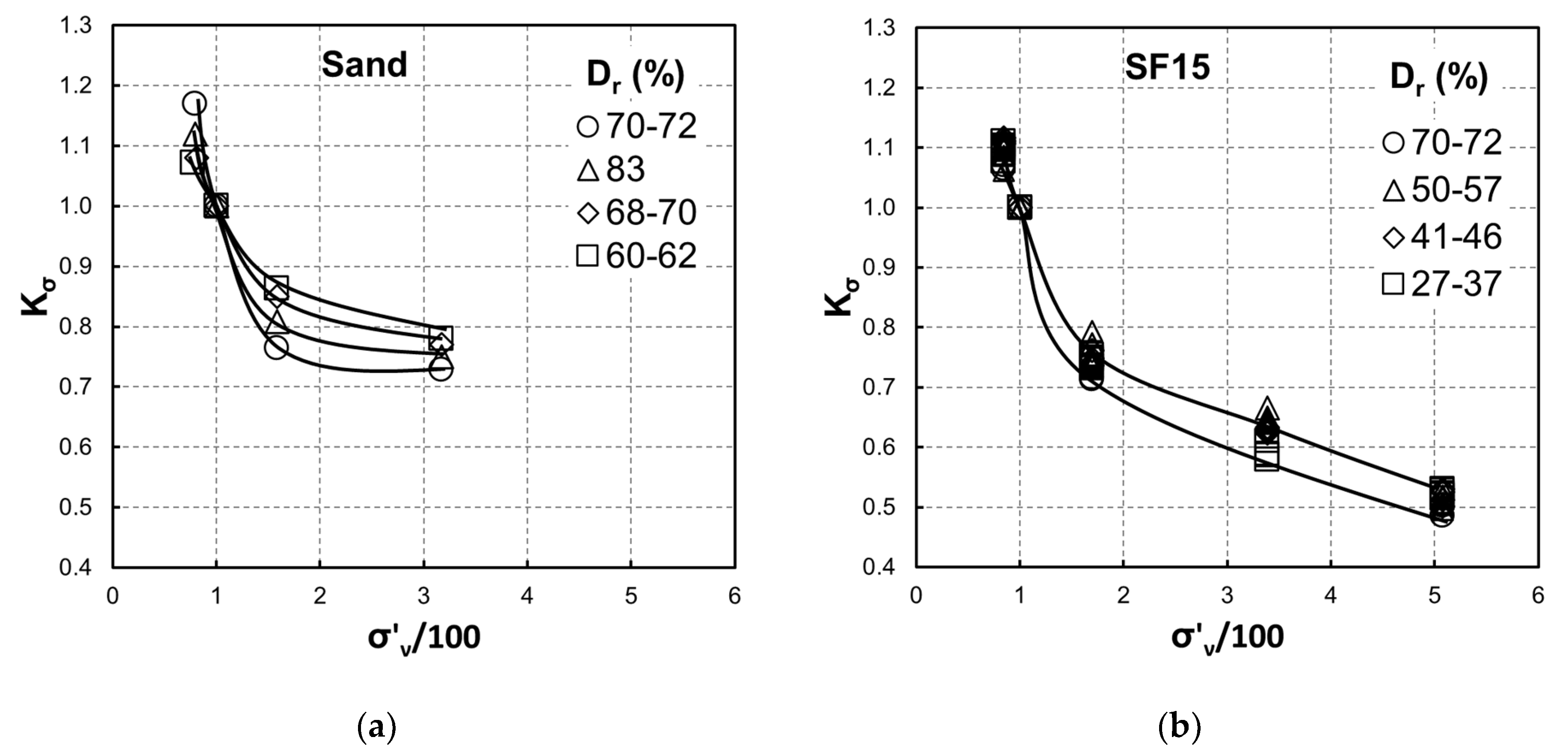 Geotechnics 01 00012 g010a Geotechnics 01 00012 g010a