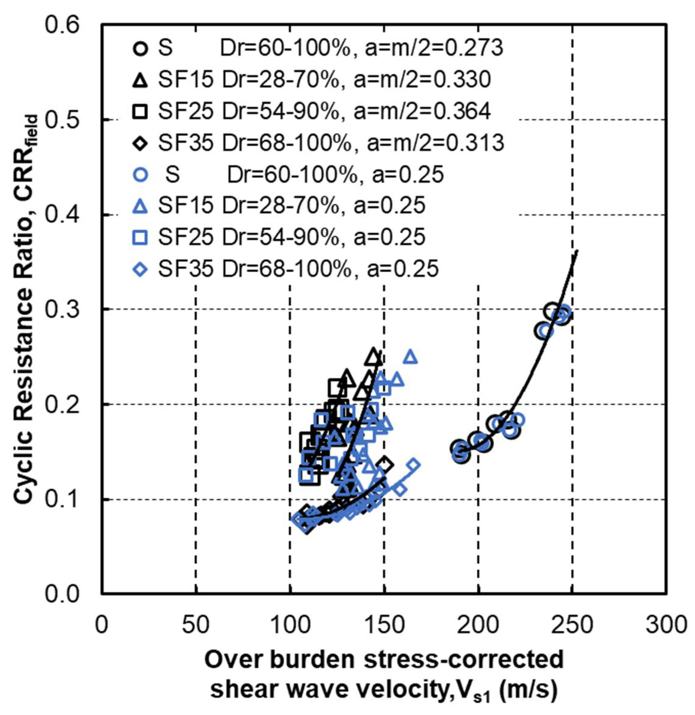 Geotechnics 01 00012 g012 Geotechnics 01 00012 g012
