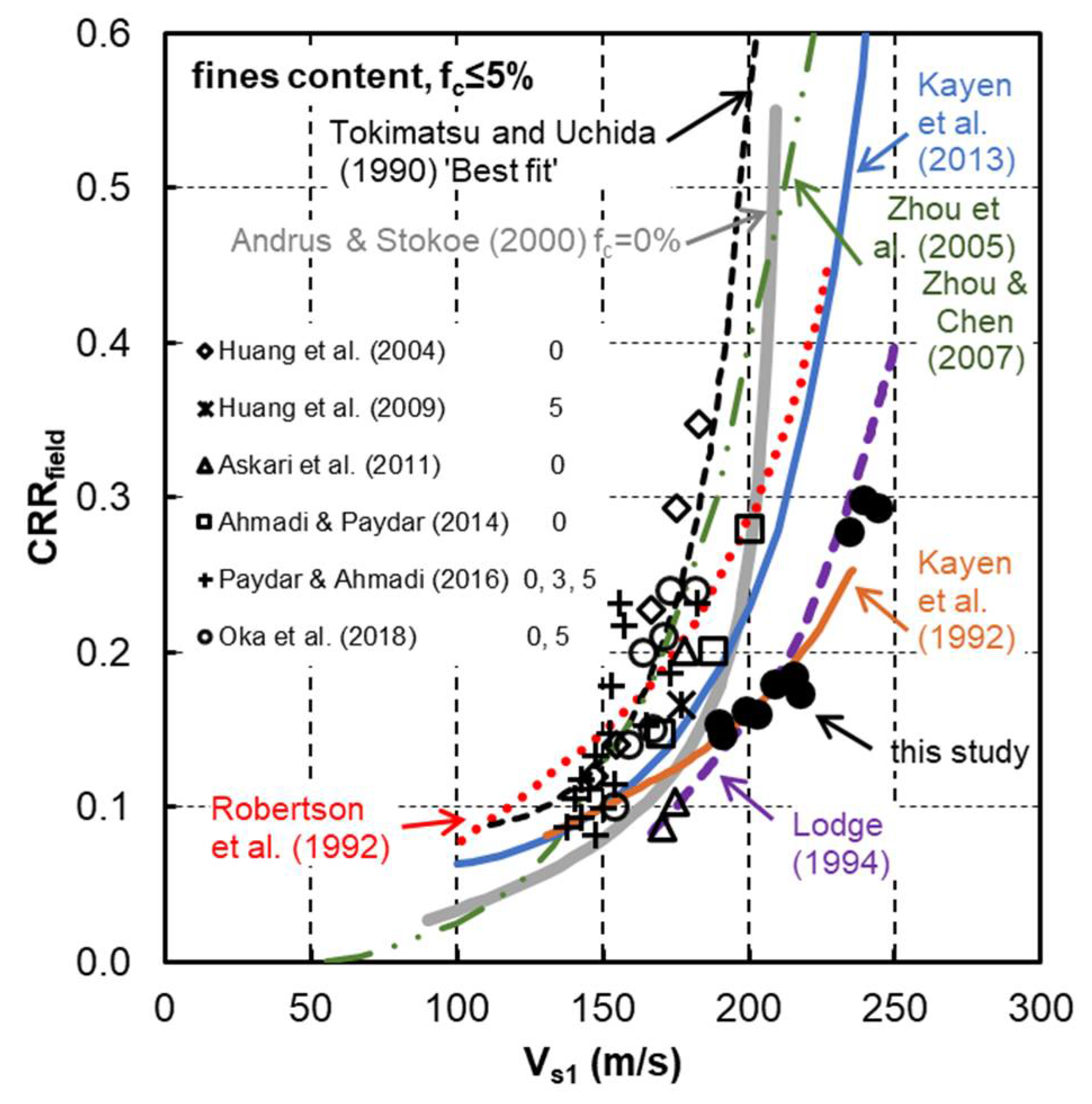 Geotechnics 01 00012 g013 Geotechnics 01 00012 g013