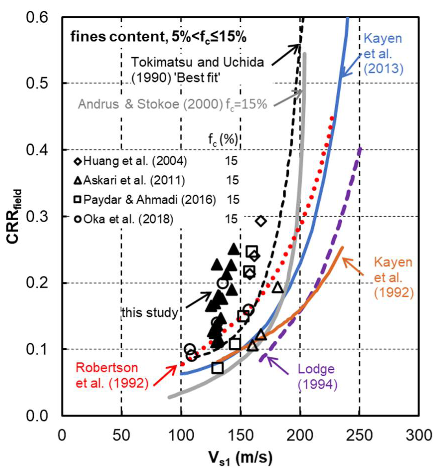 Geotechnics 01 00012 g014 Geotechnics 01 00012 g014