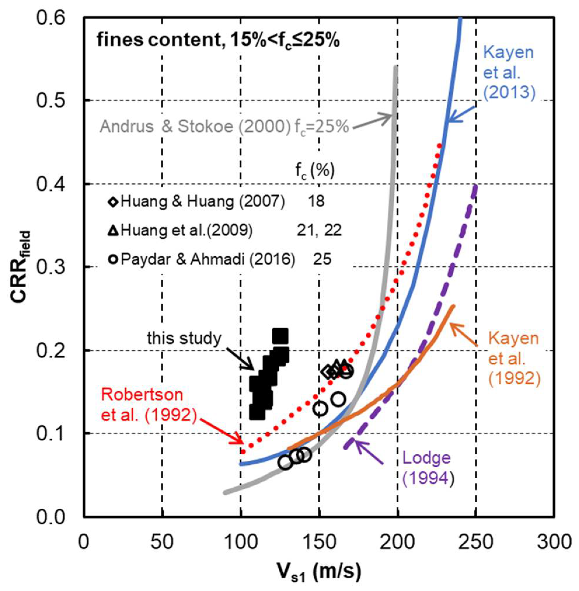 Geotechnics 01 00012 g015 Geotechnics 01 00012 g015
