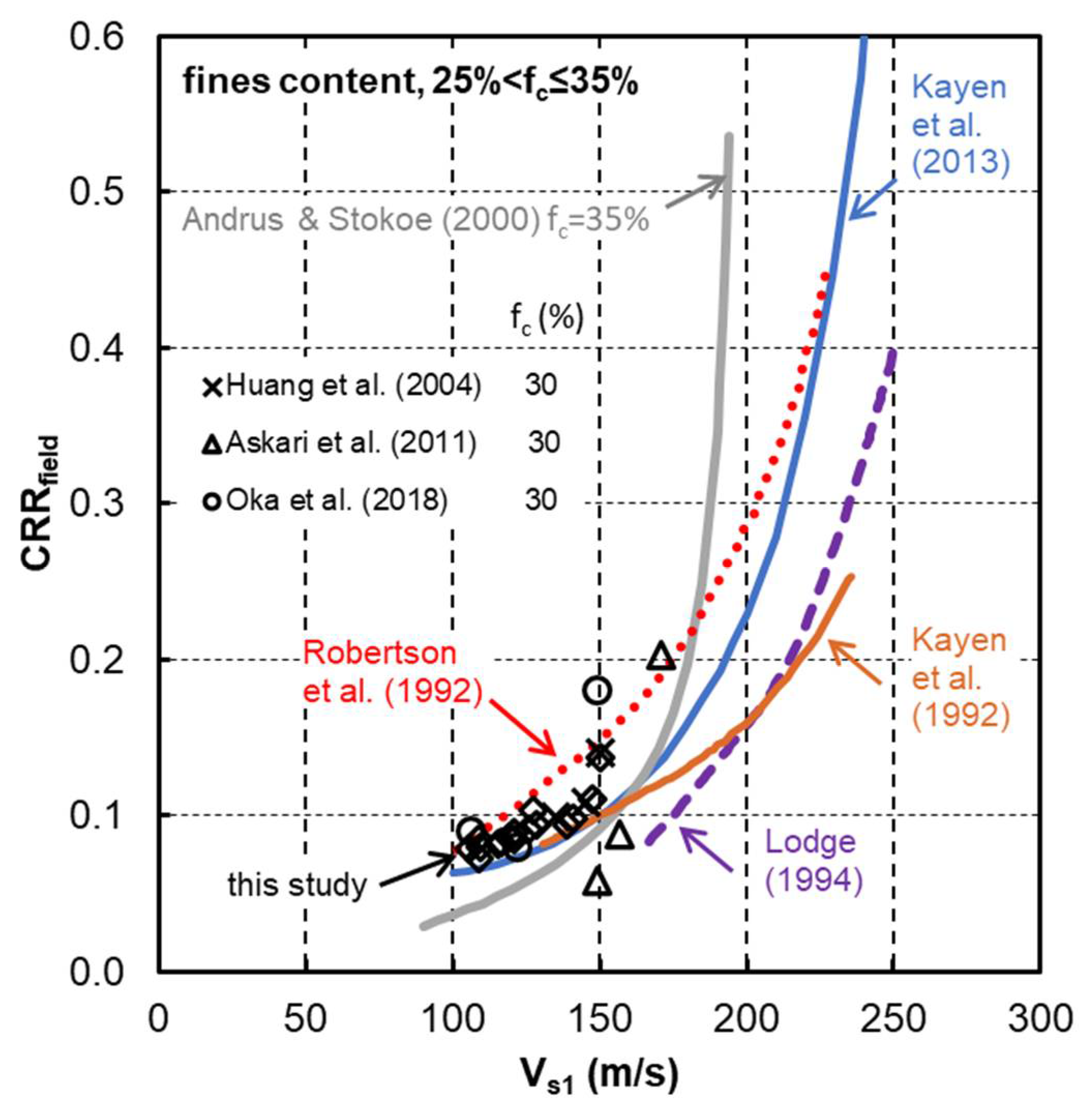 Geotechnics 01 00012 g016 Geotechnics 01 00012 g016