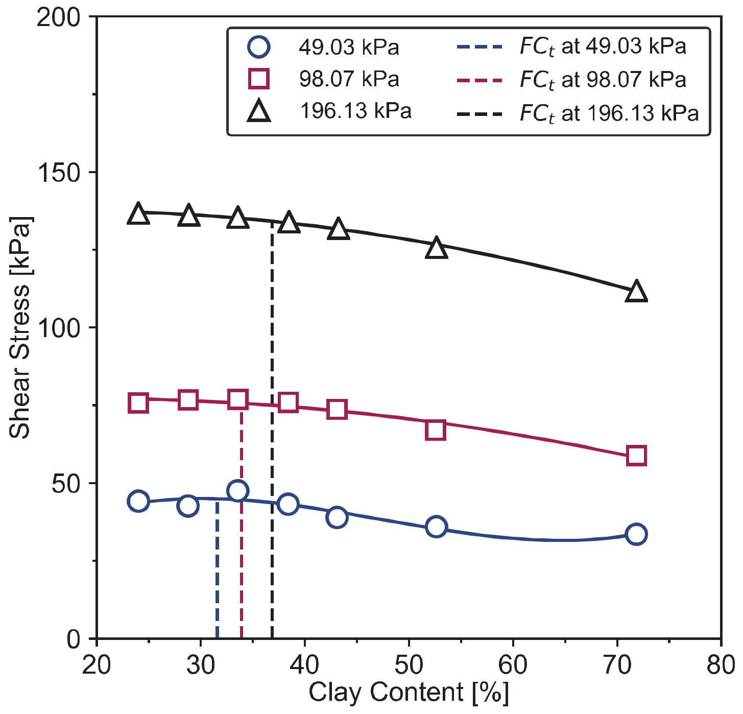 Geotechnics 01 00014 g003