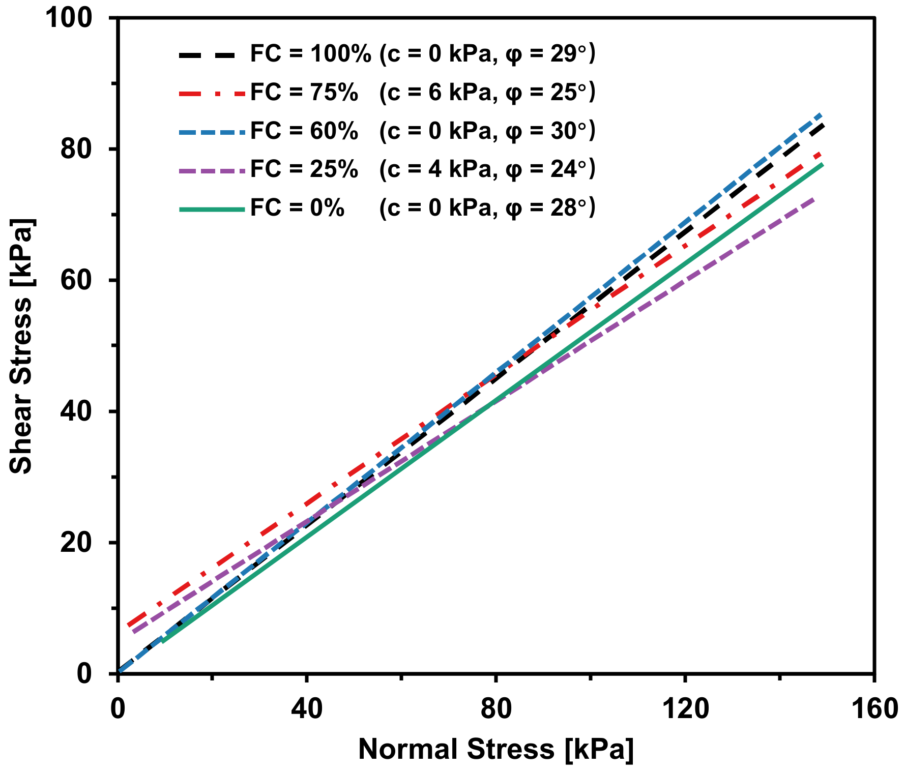 Geotechnics 01 00014 g005