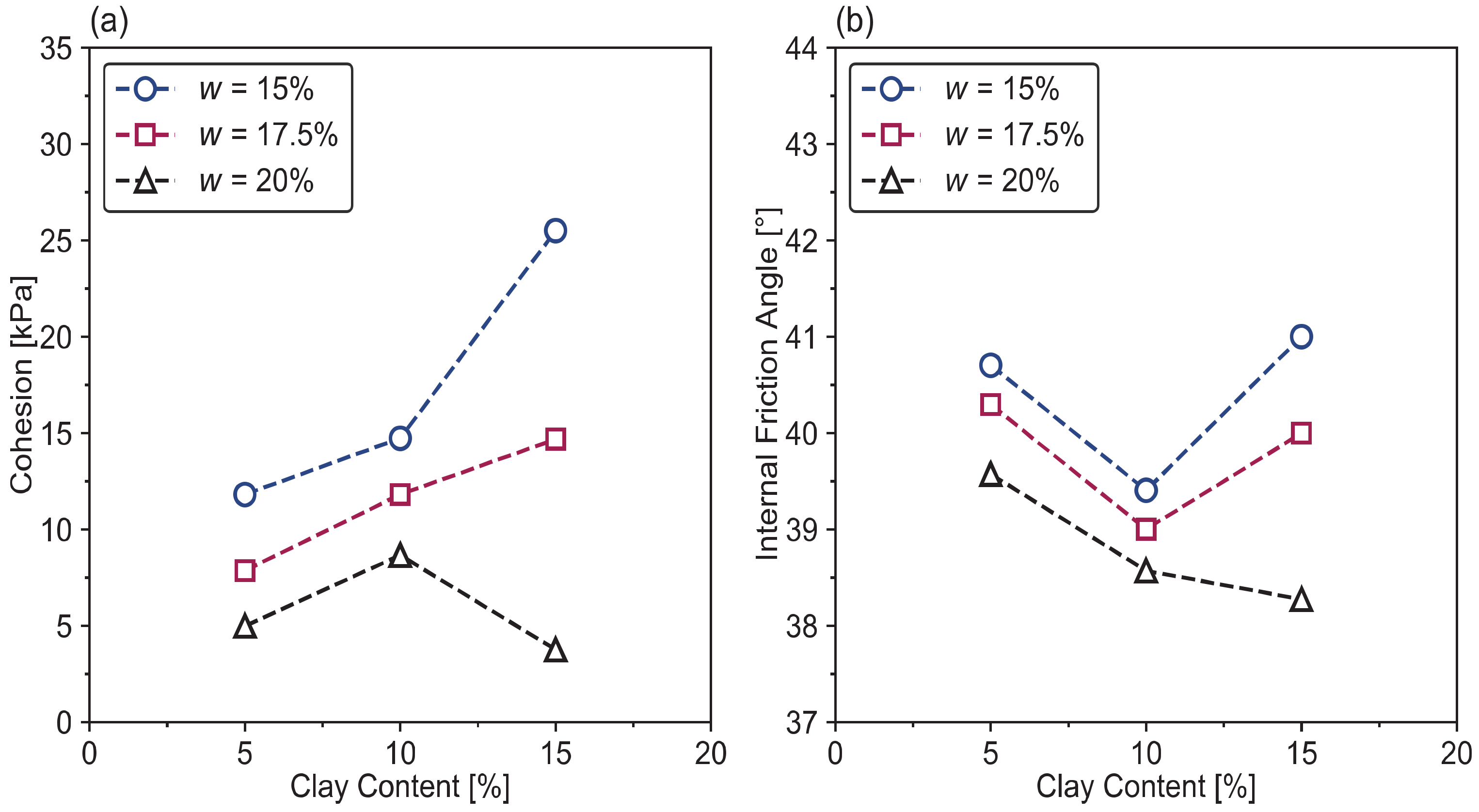 Geotechnics 01 00014 g006