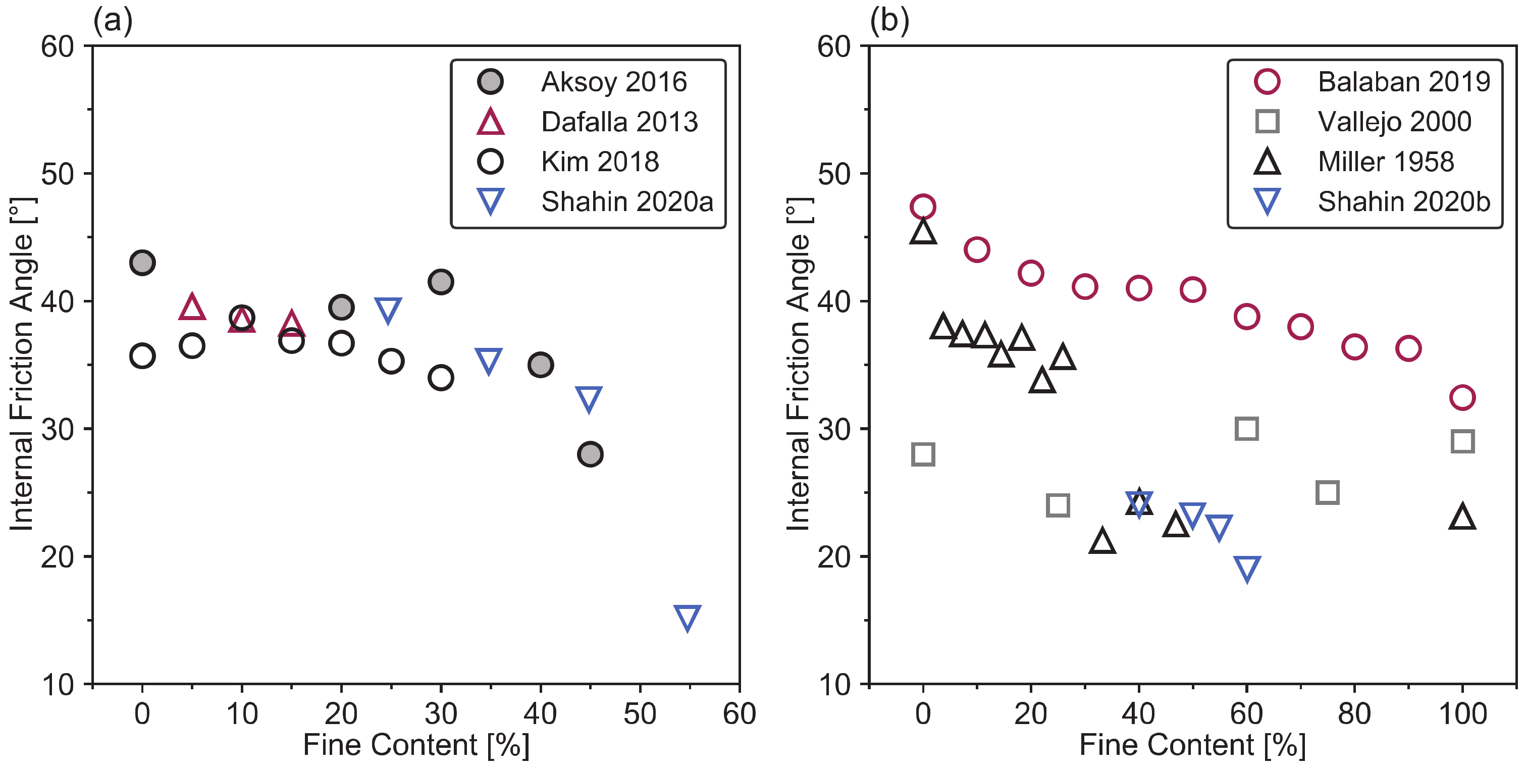 Geotechnics 01 00014 g007
