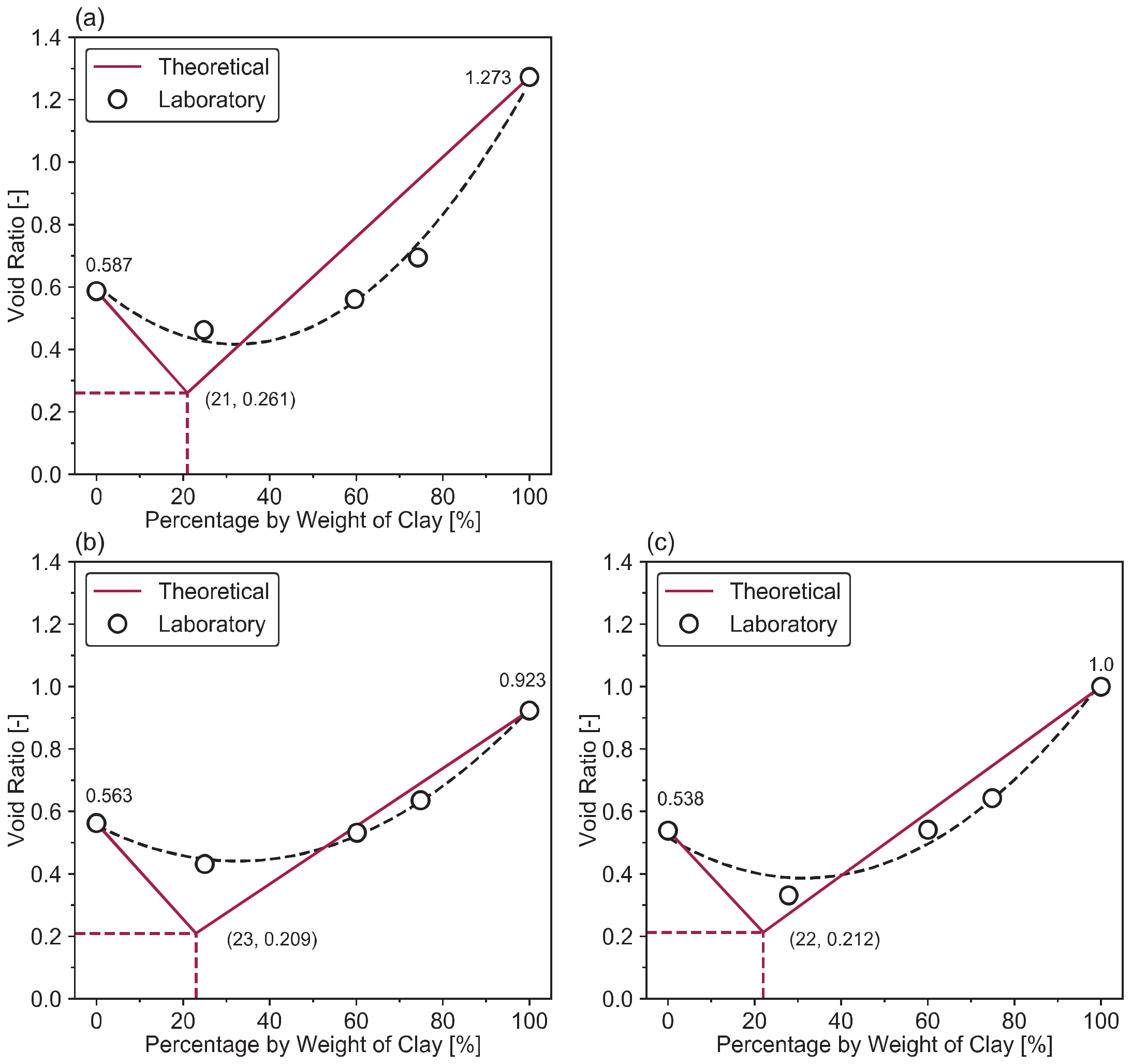 Geotechnics 01 00014 g012