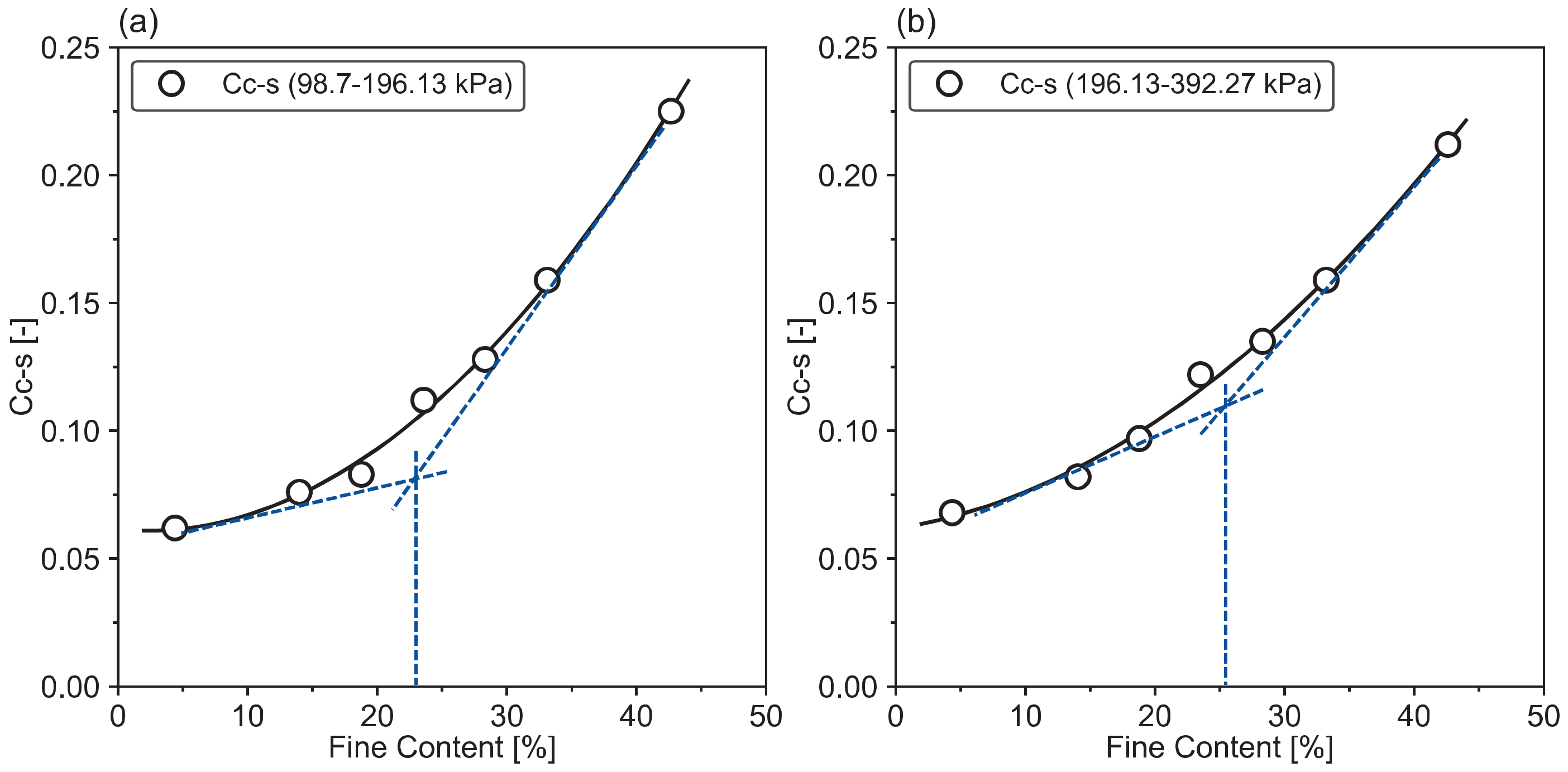 Geotechnics 01 00014 g014