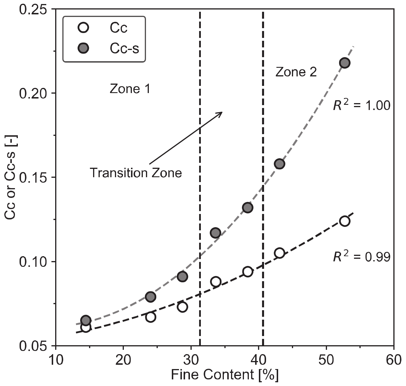 Geotechnics 01 00014 g015