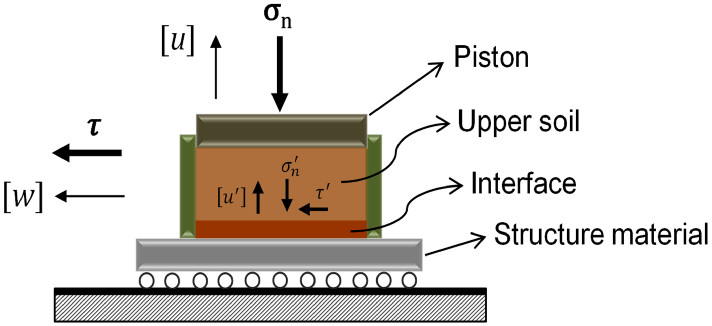 Geotechnics 01 00014 g017