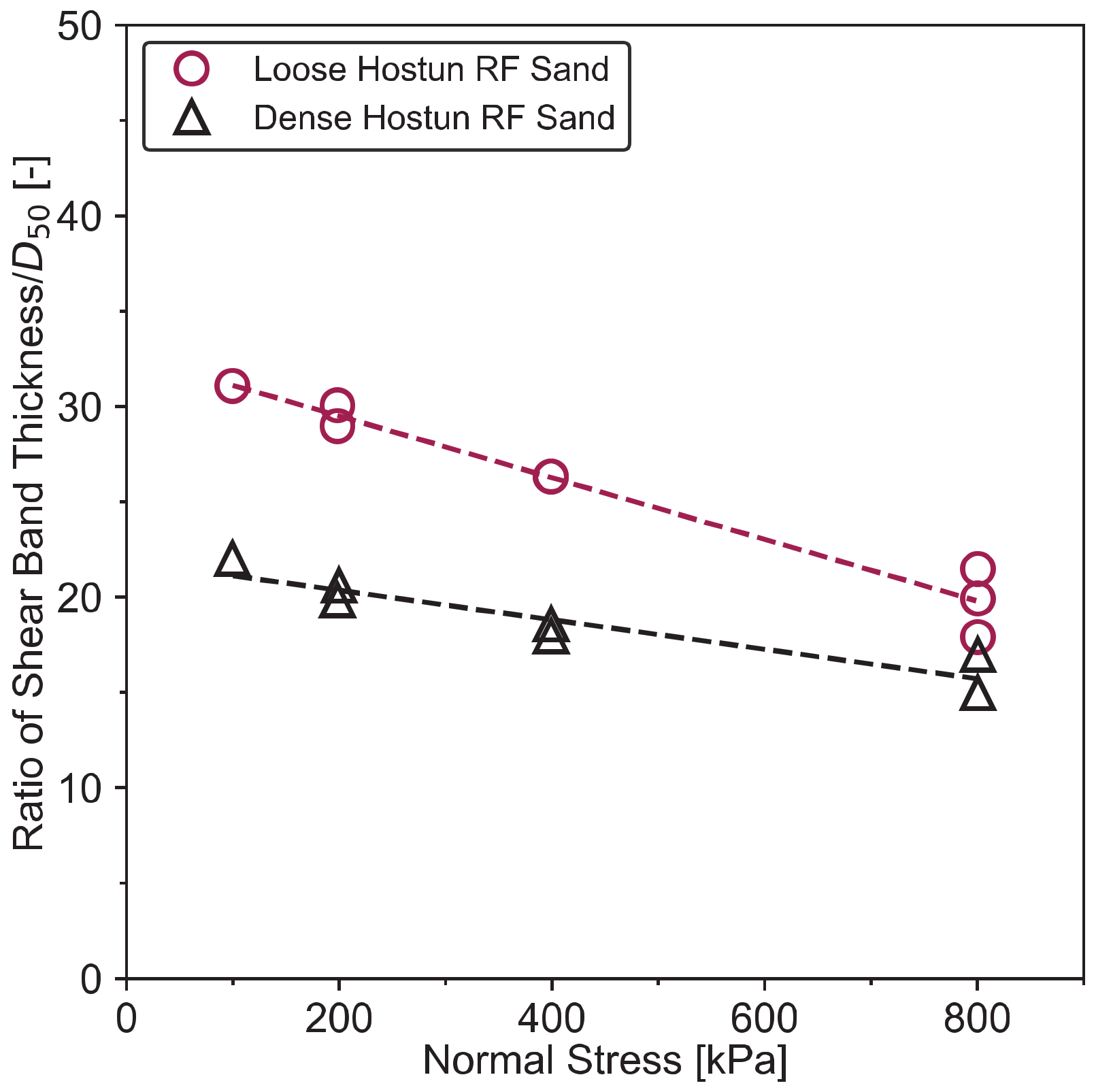 Geotechnics 01 00014 g021