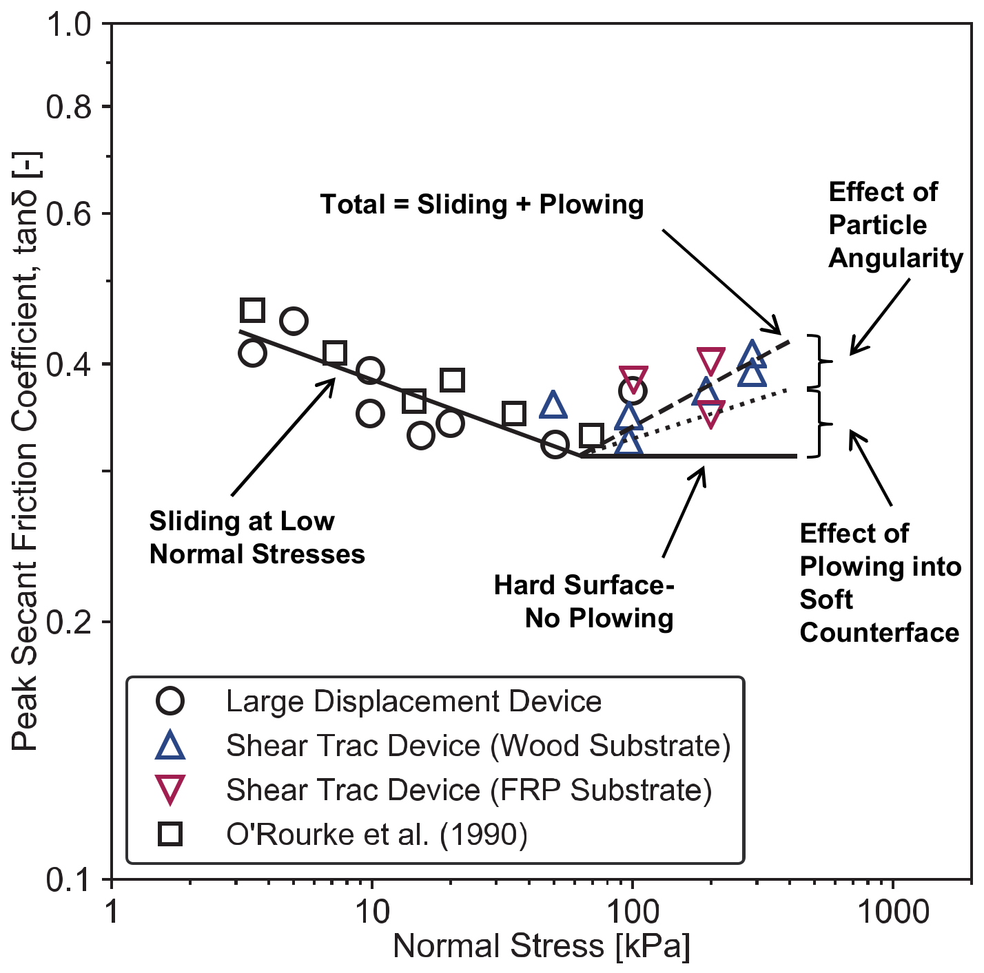 Geotechnics 01 00014 g022