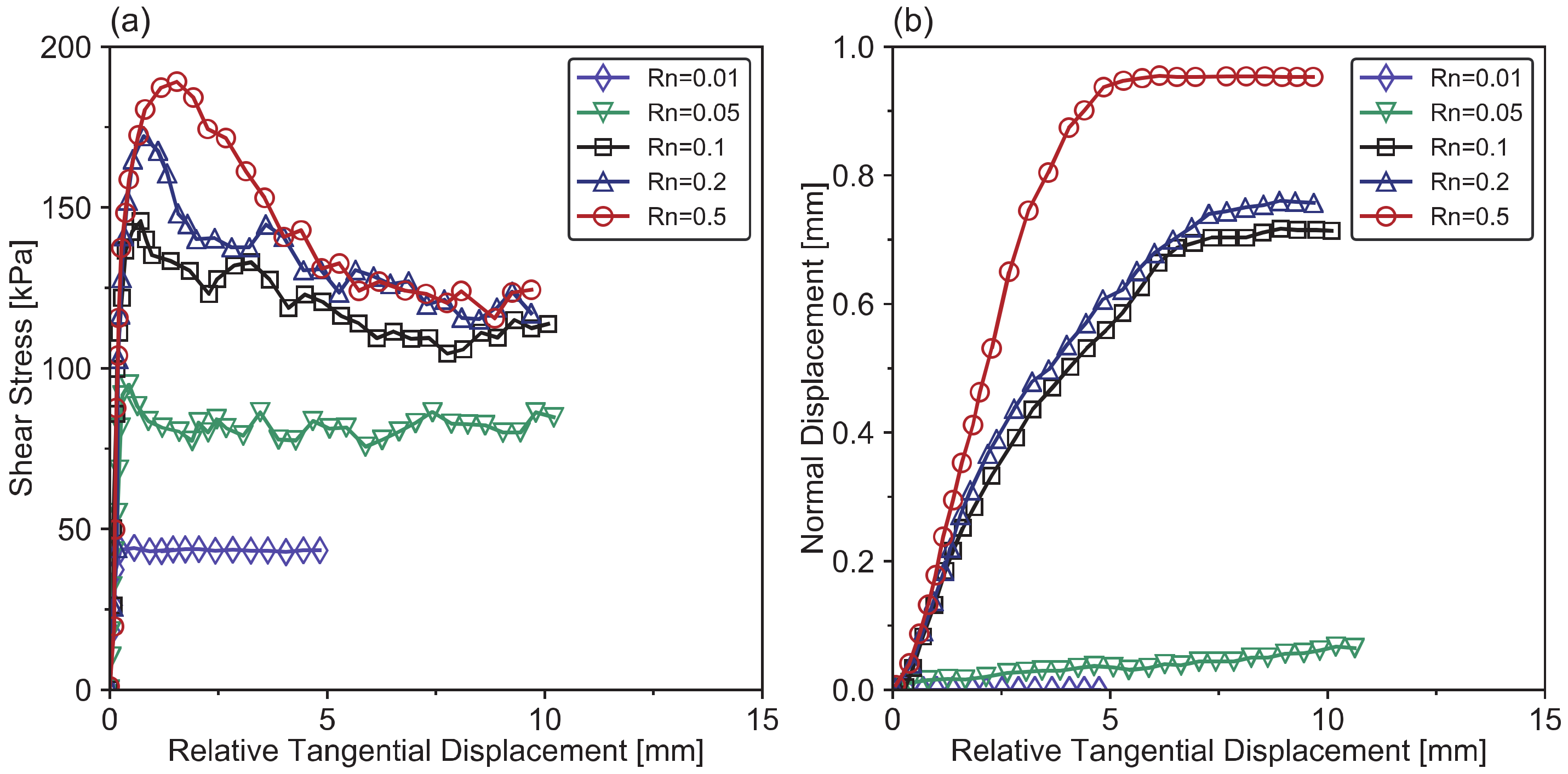Geotechnics 01 00014 g030