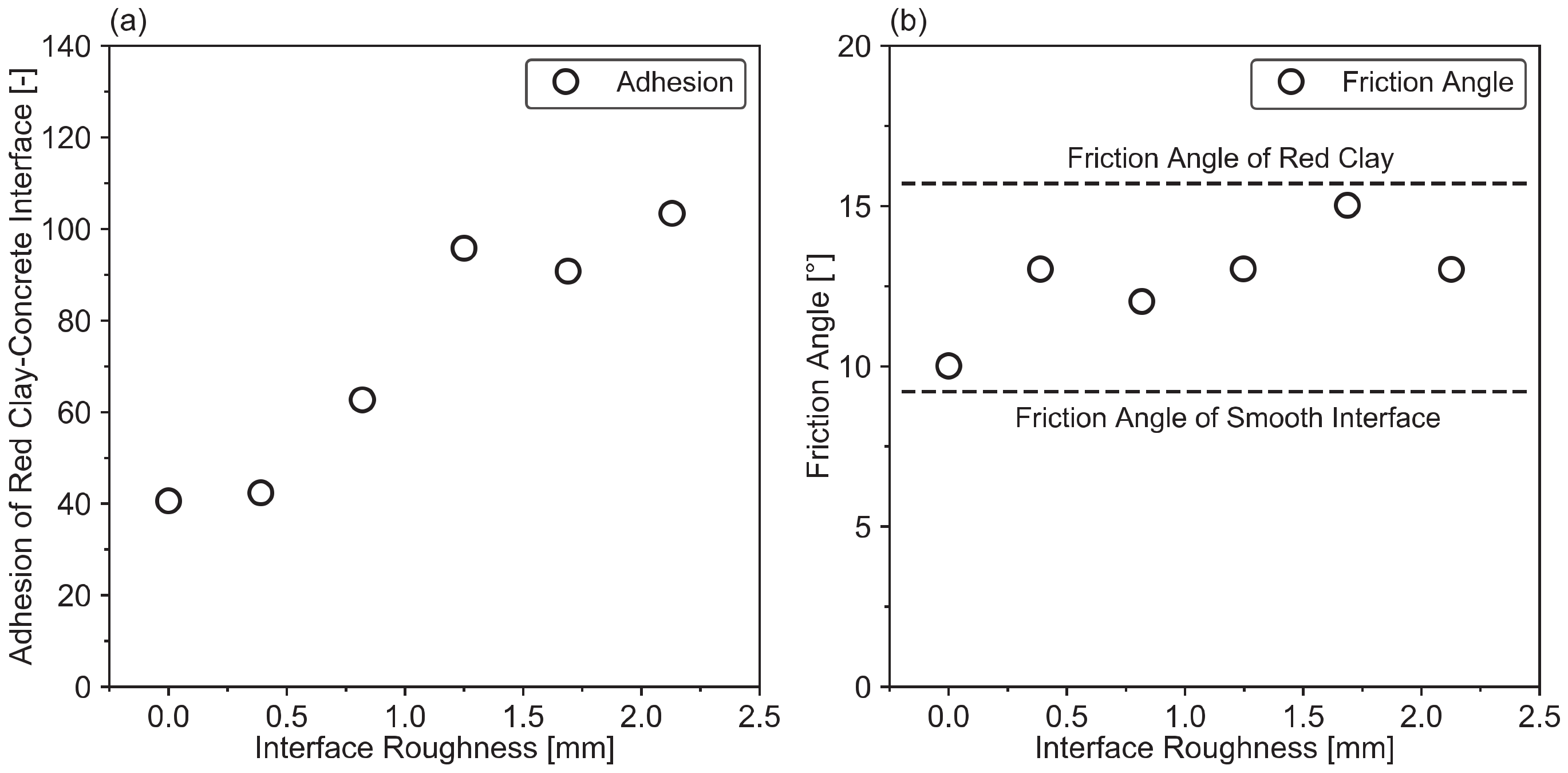 Geotechnics 01 00014 g033