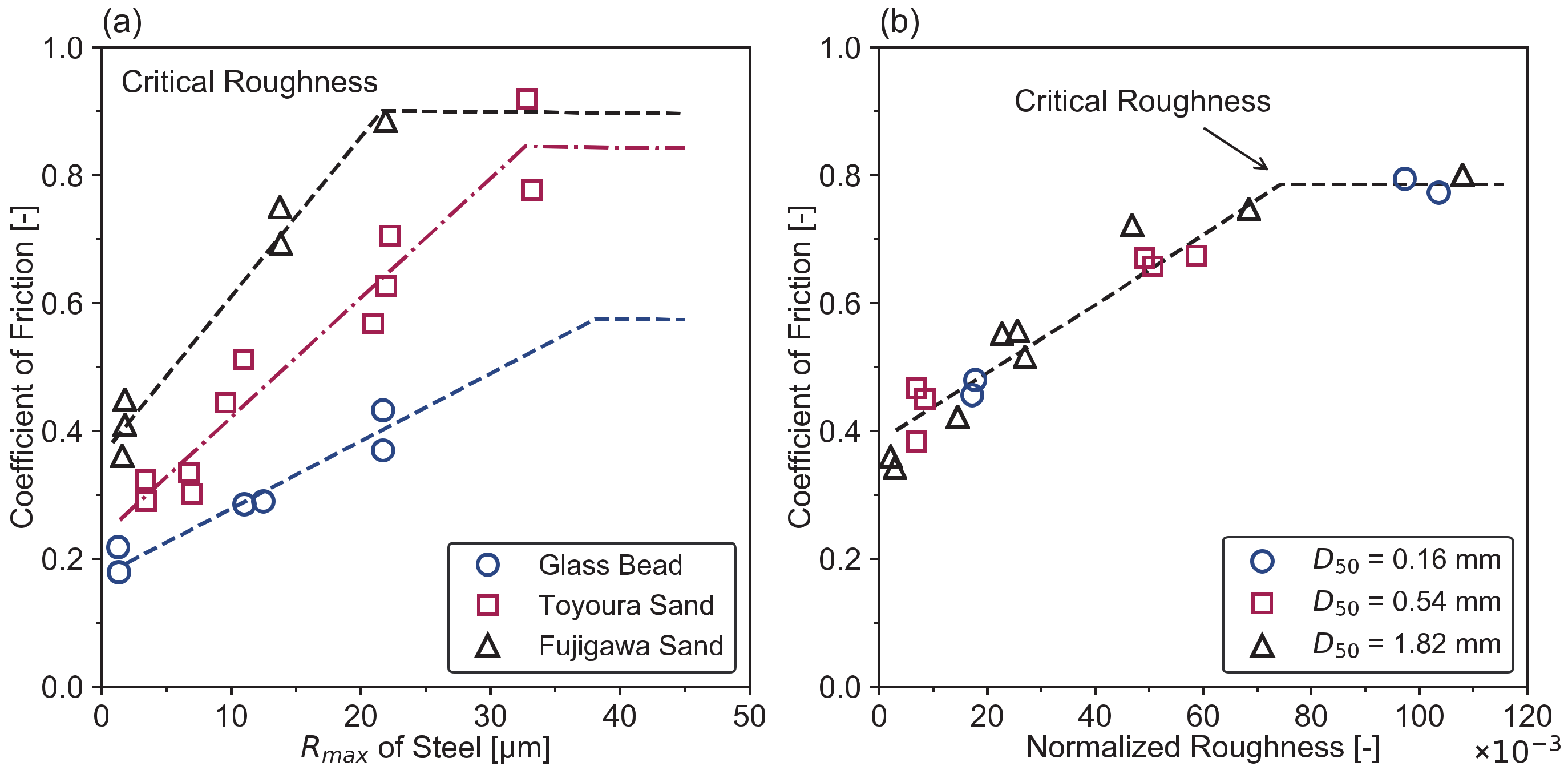 Geotechnics 01 00014 g034