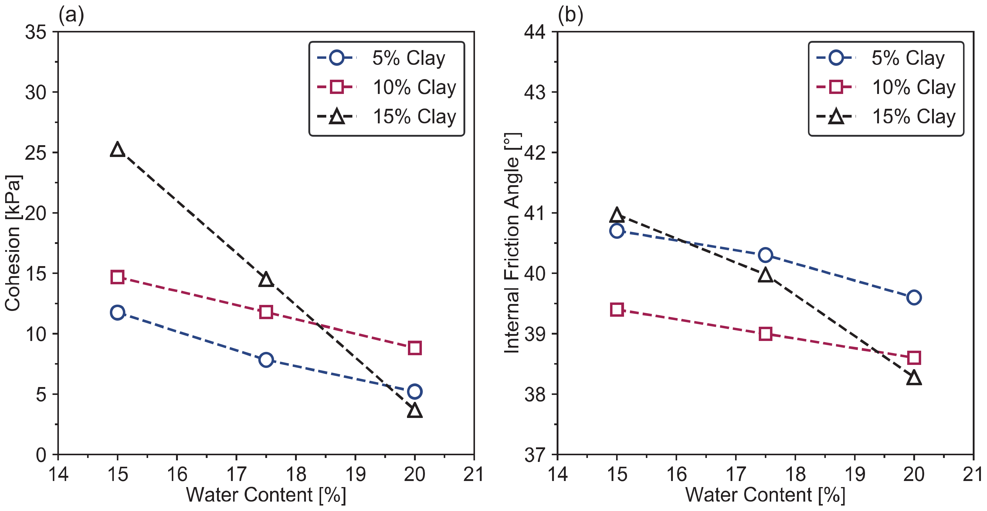 Geotechnics 01 00014 g043