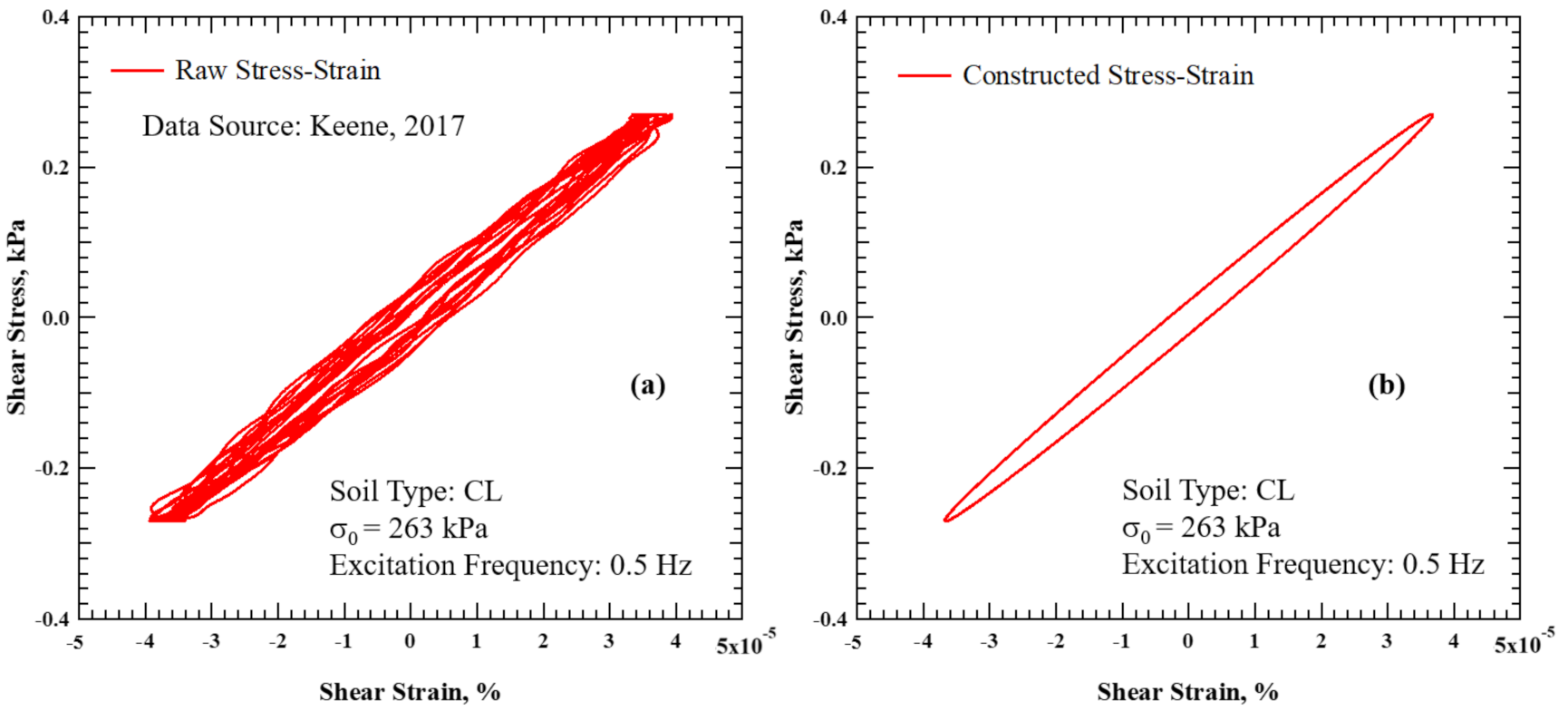 Geotechnics 01 00016 g005