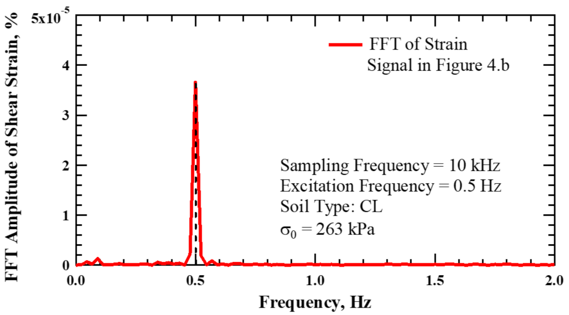 Geotechnics 01 00016 g008