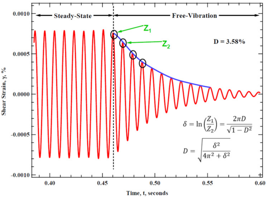 Geotechnics 01 00016 g011