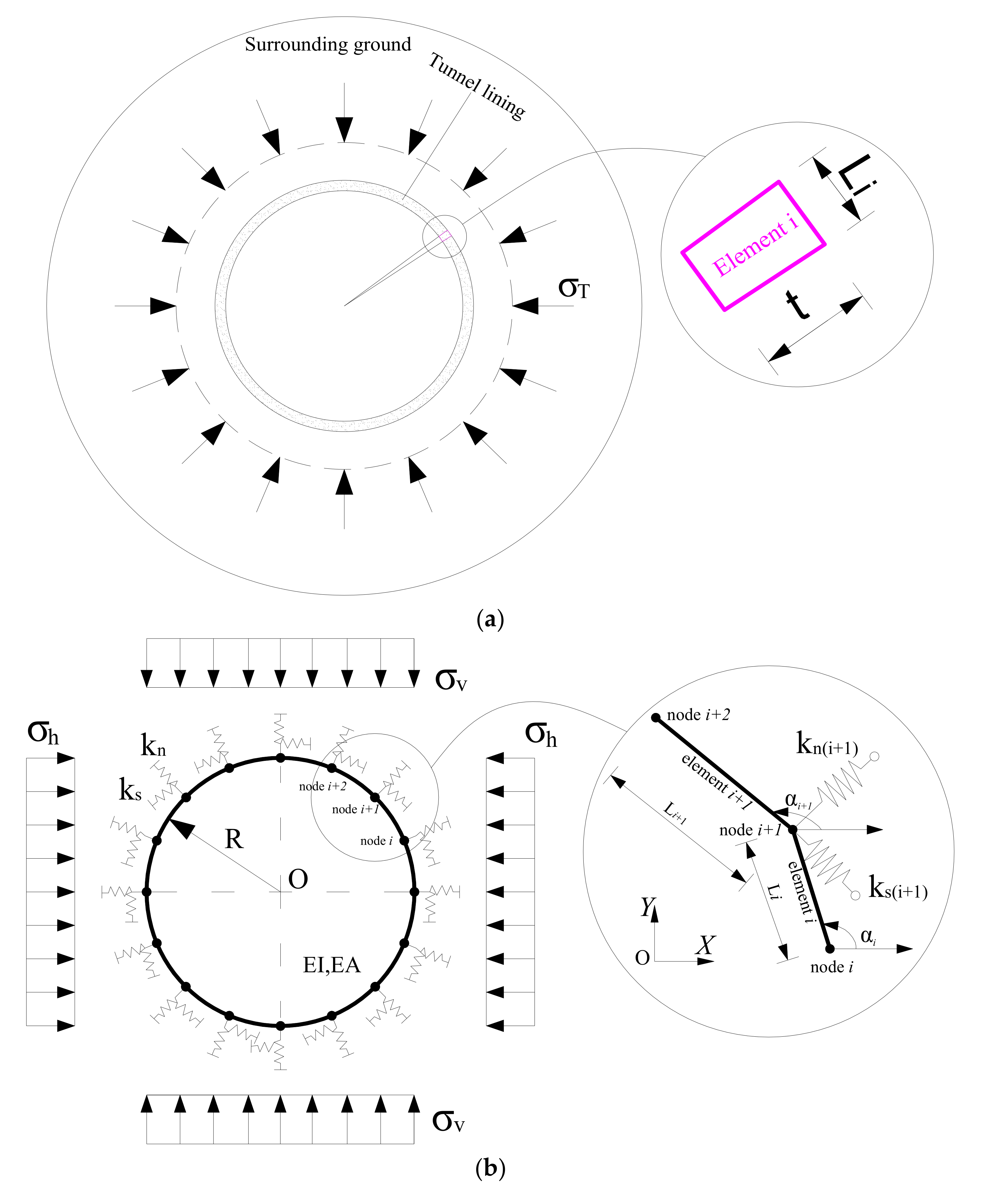 Geotechnics 01 00018 g001