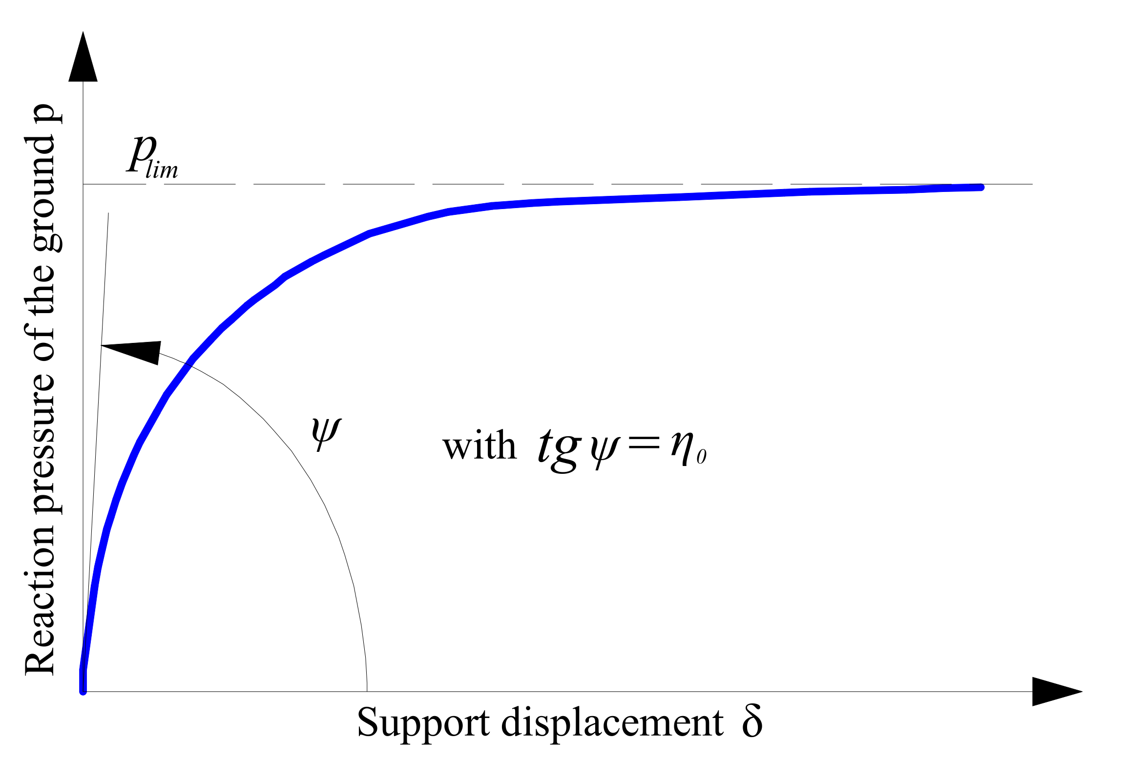 Geotechnics 01 00018 g002